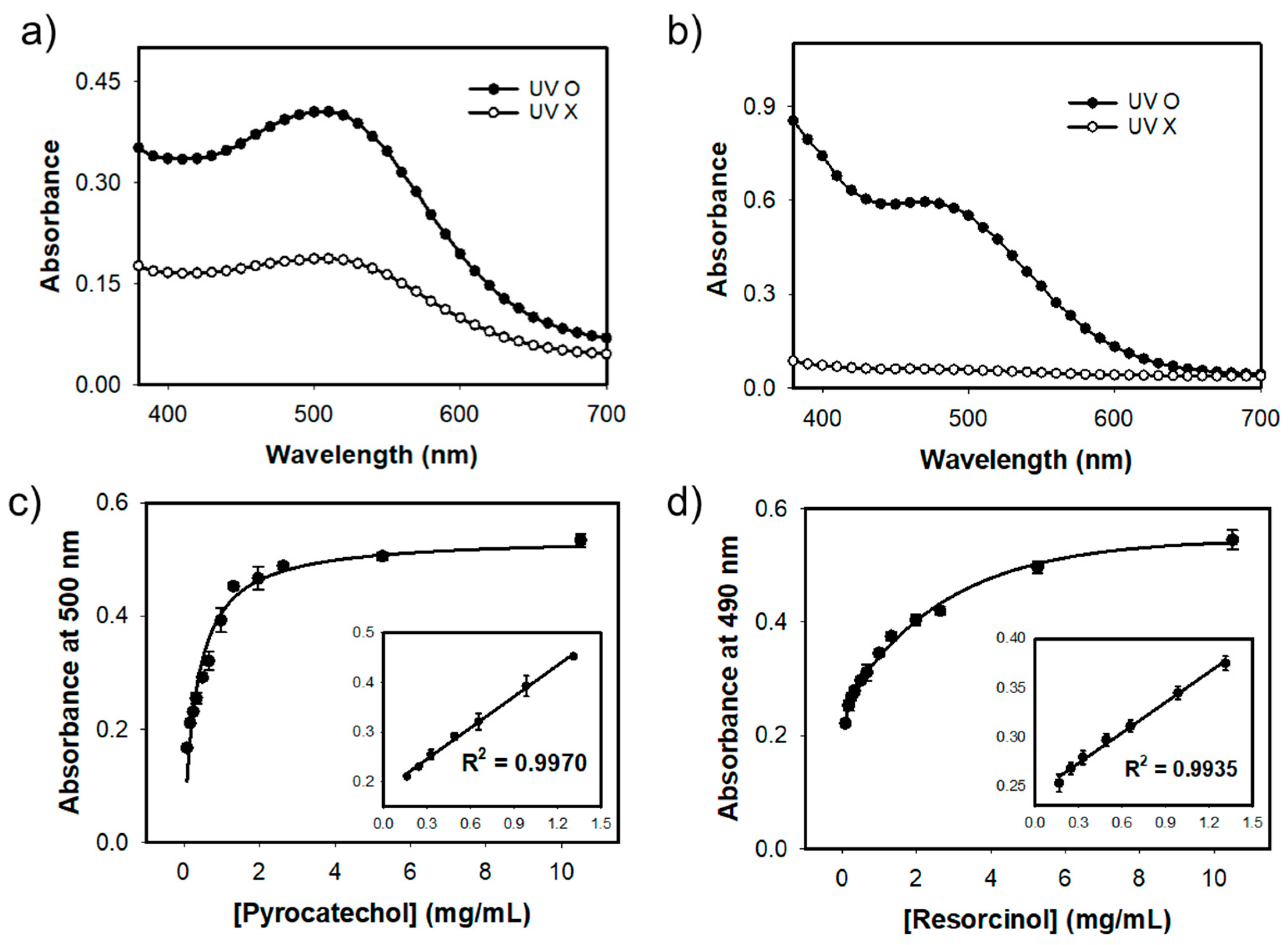 Chemosensors 09 00219 g006