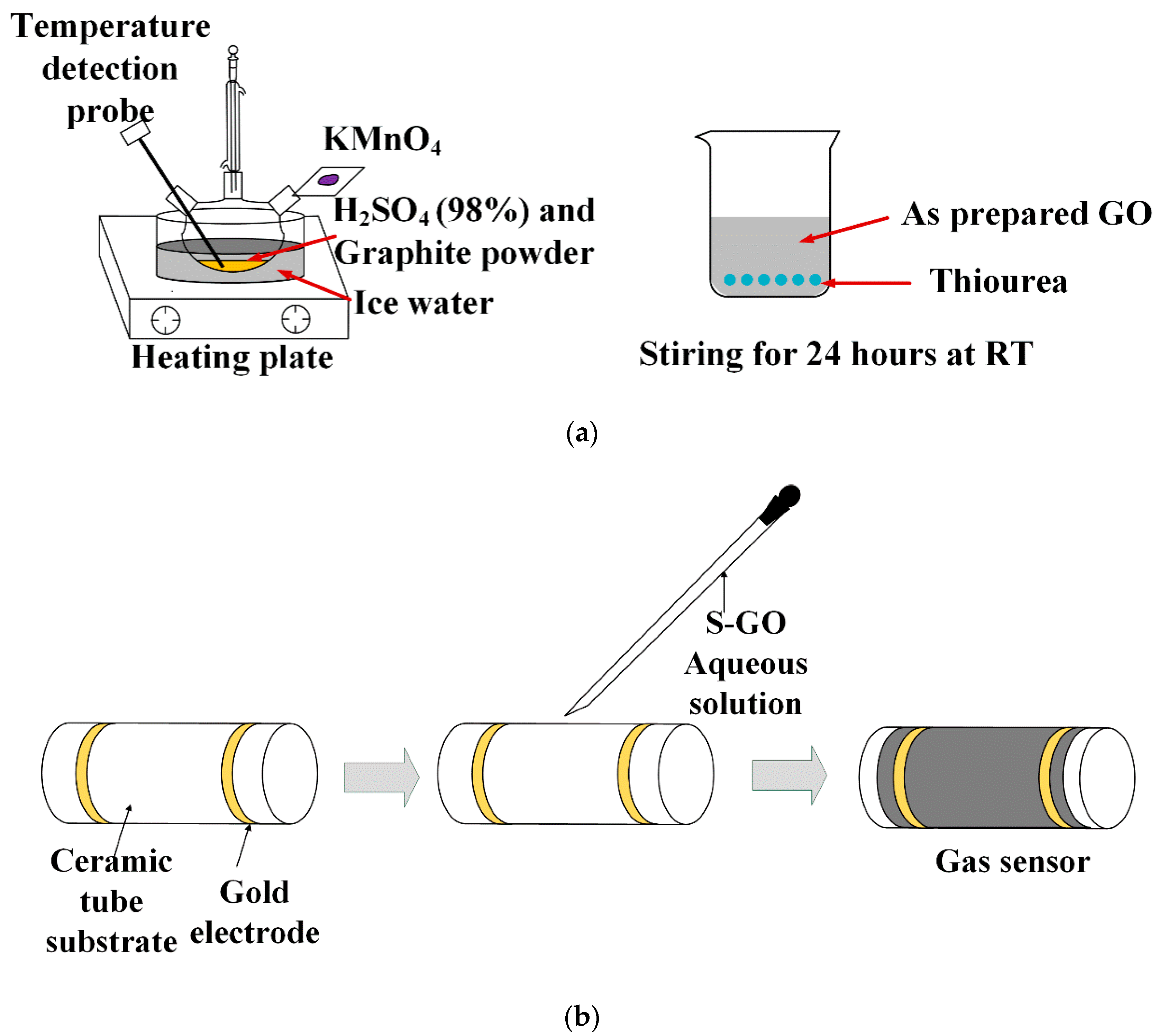 Chemosensors 09 00220 g001