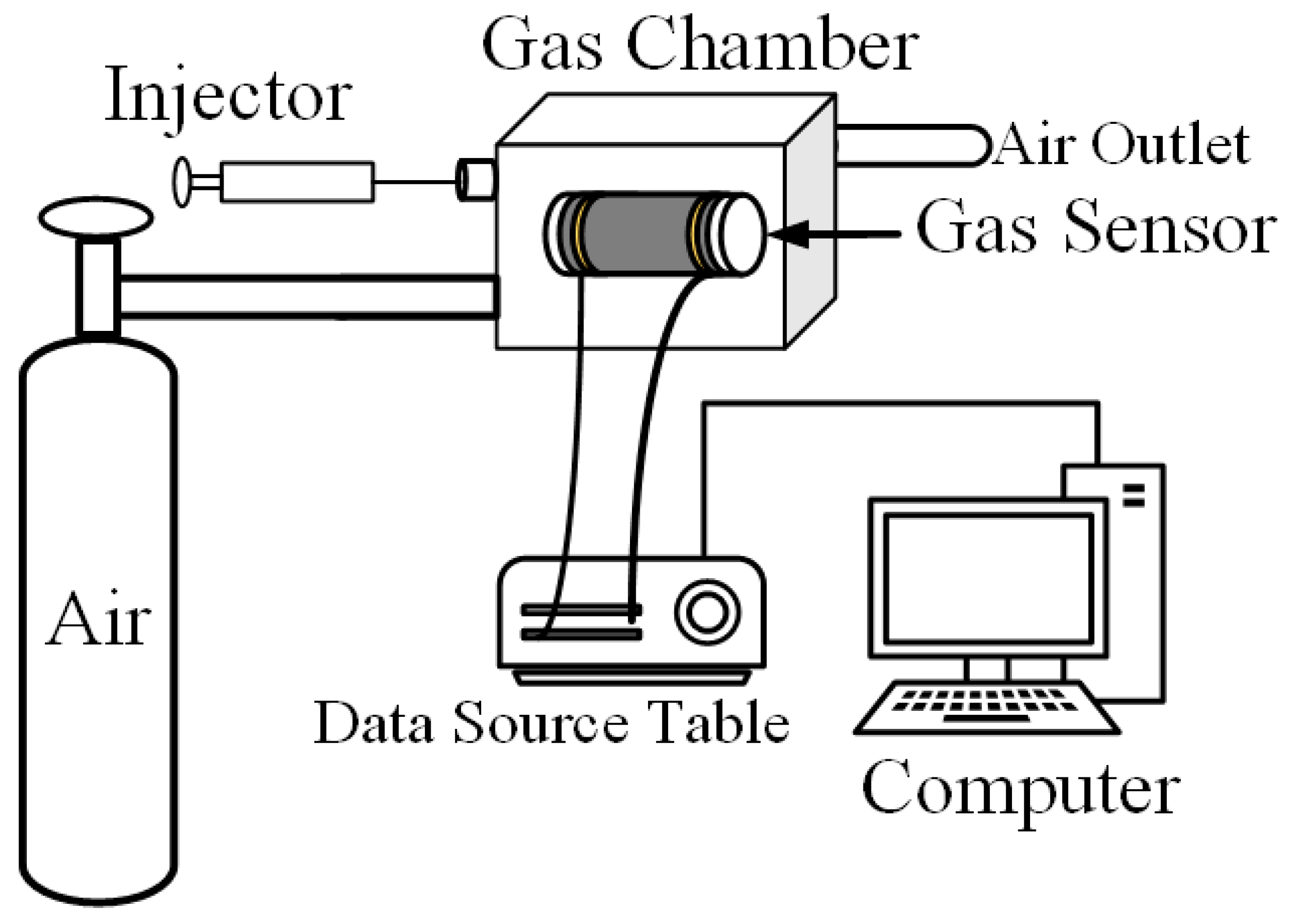 Chemosensors 09 00220 g002