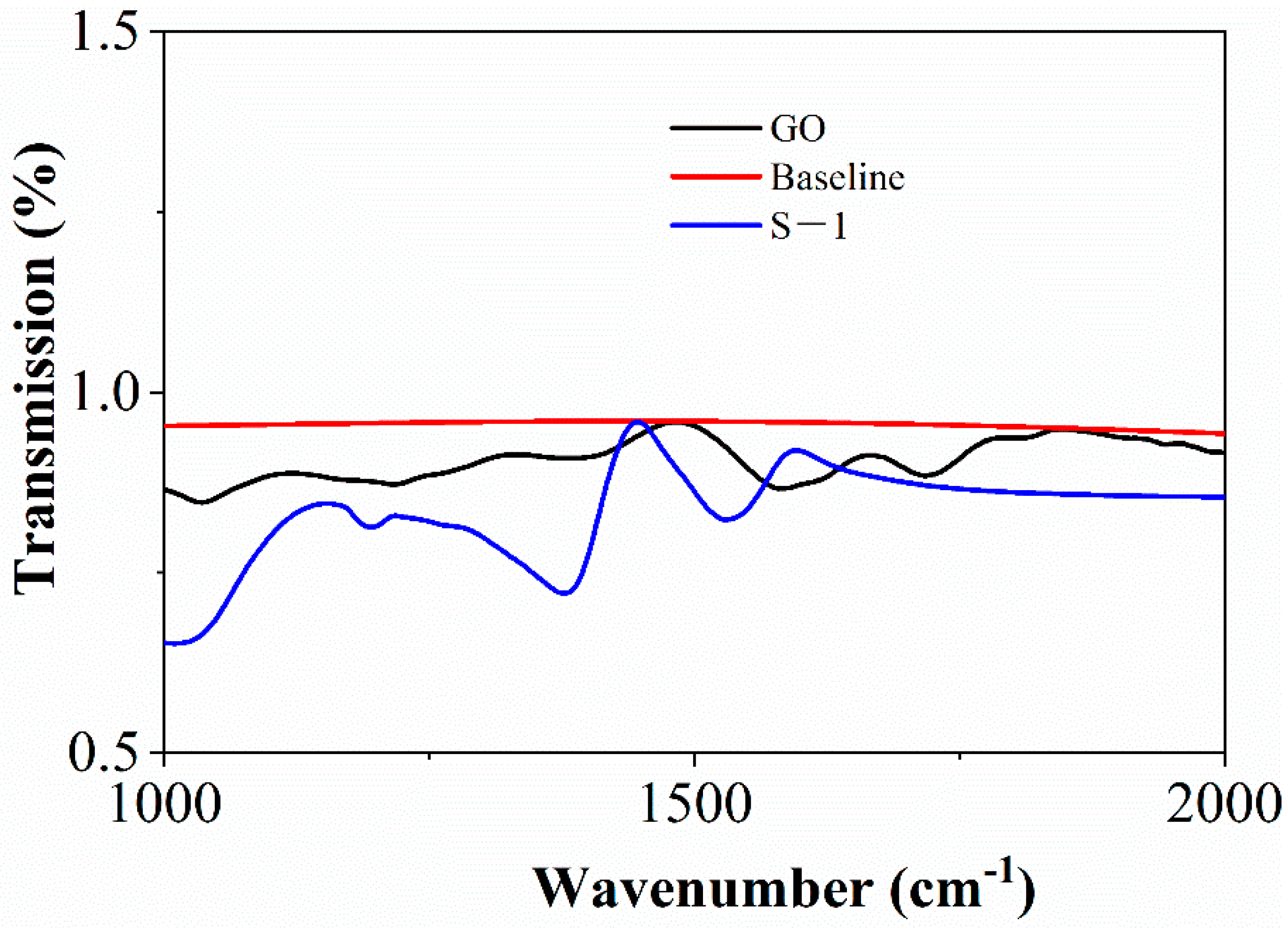 Chemosensors 09 00220 g004