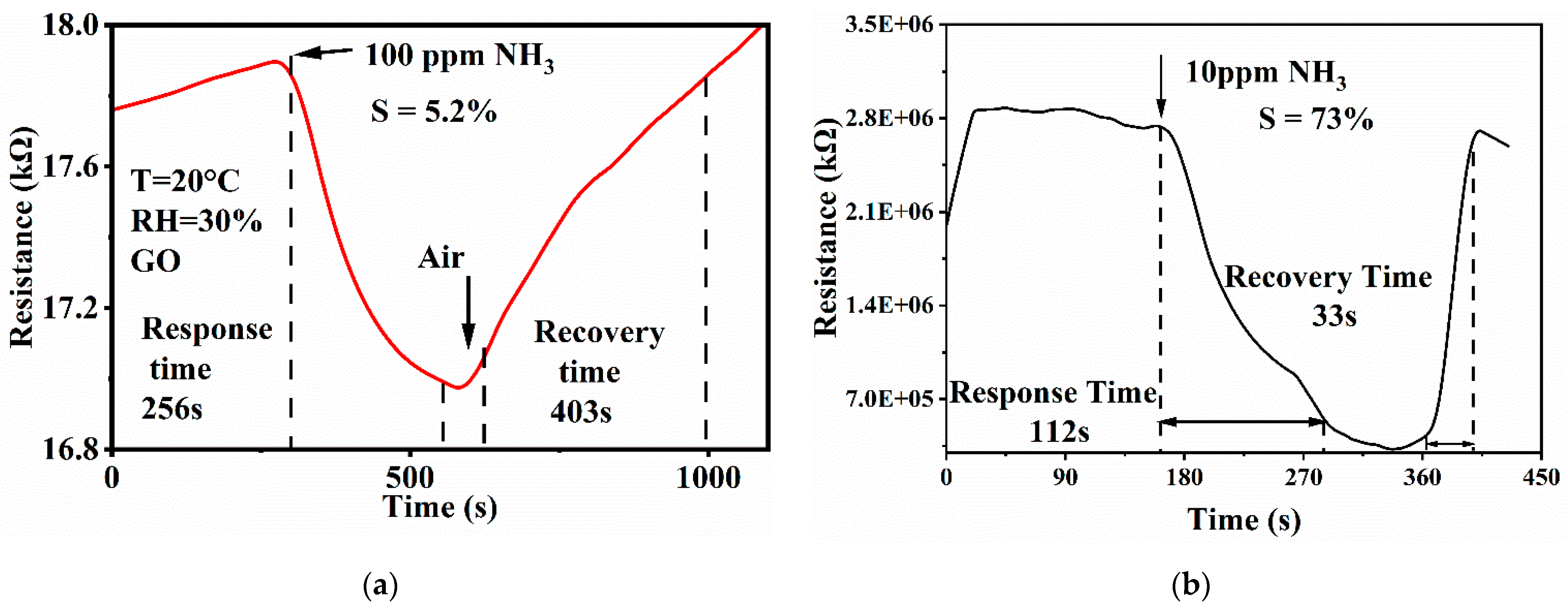 Chemosensors 09 00220 g005