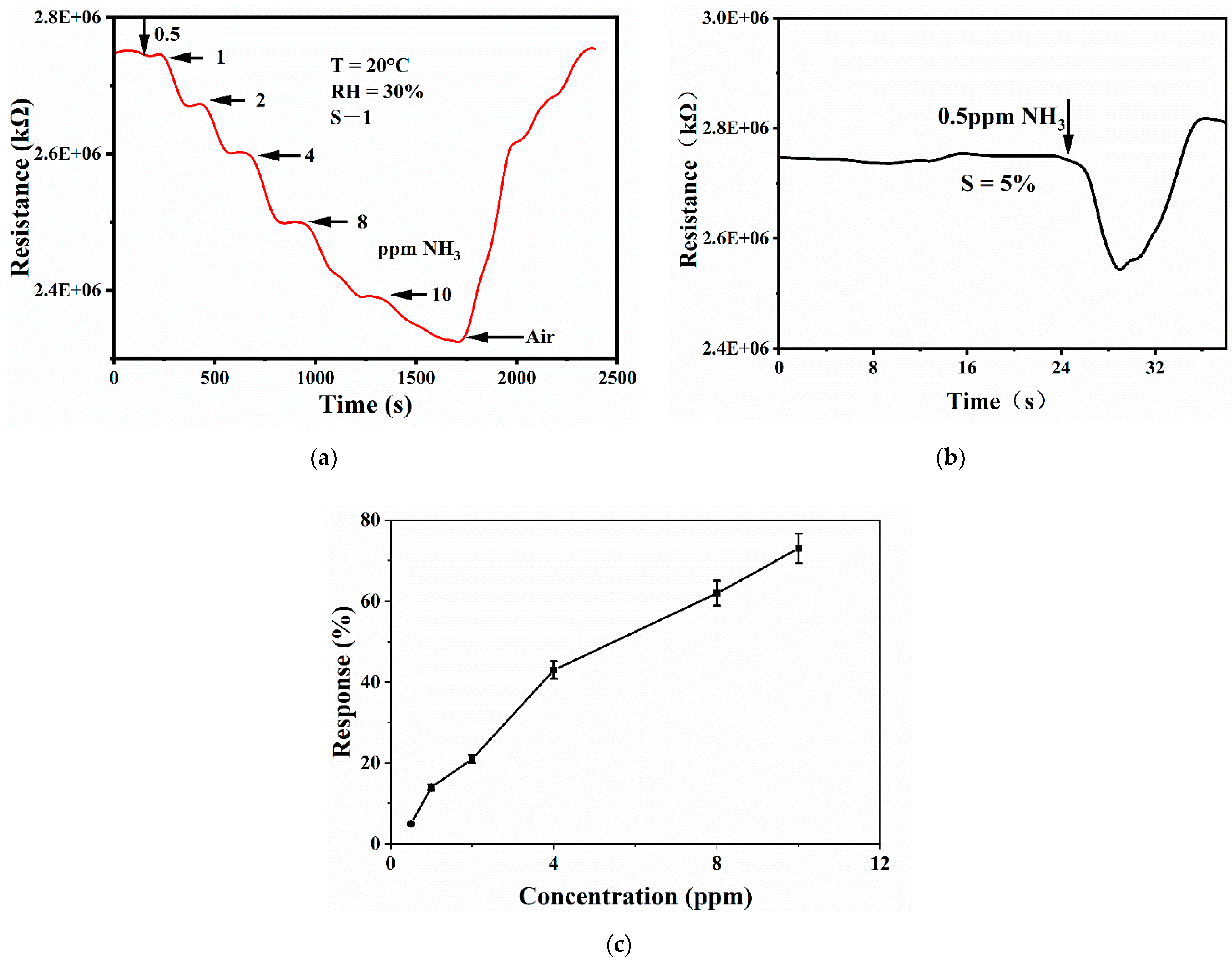 Chemosensors 09 00220 g006