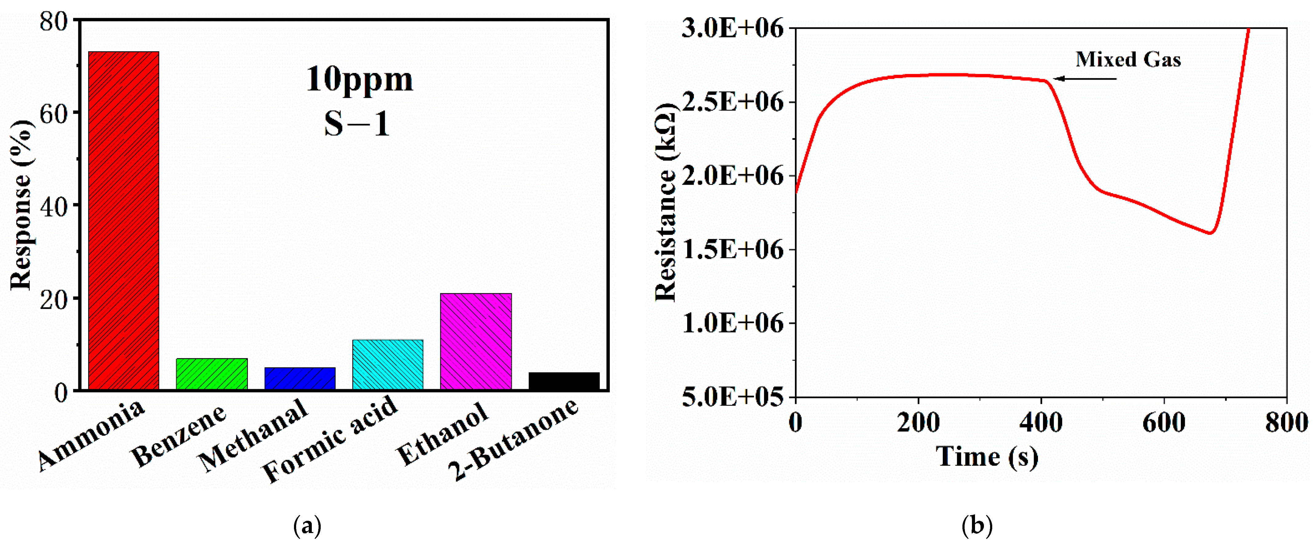 Chemosensors 09 00220 g007