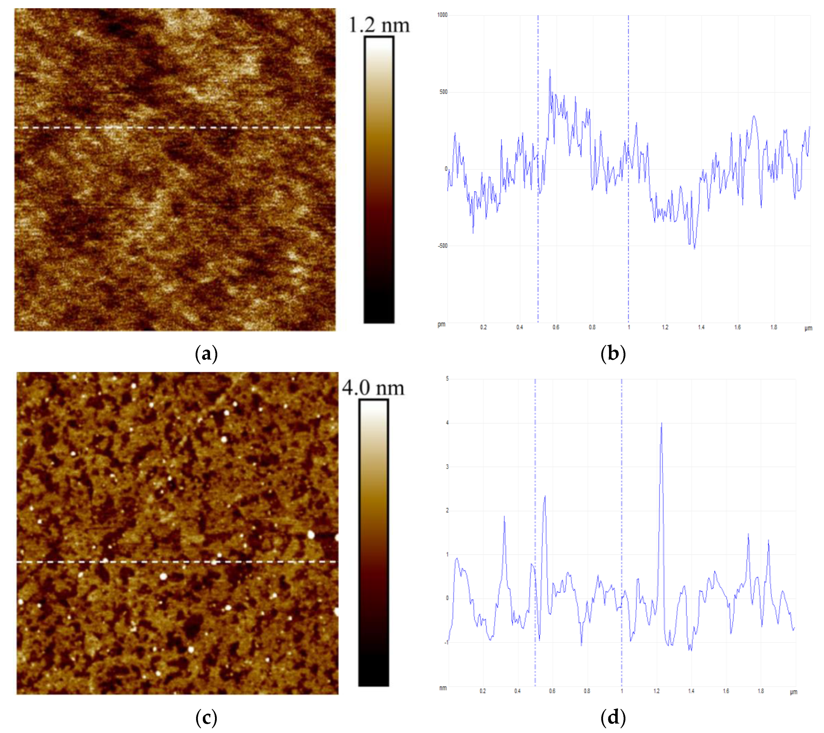 Chemosensors 09 00222 g003
