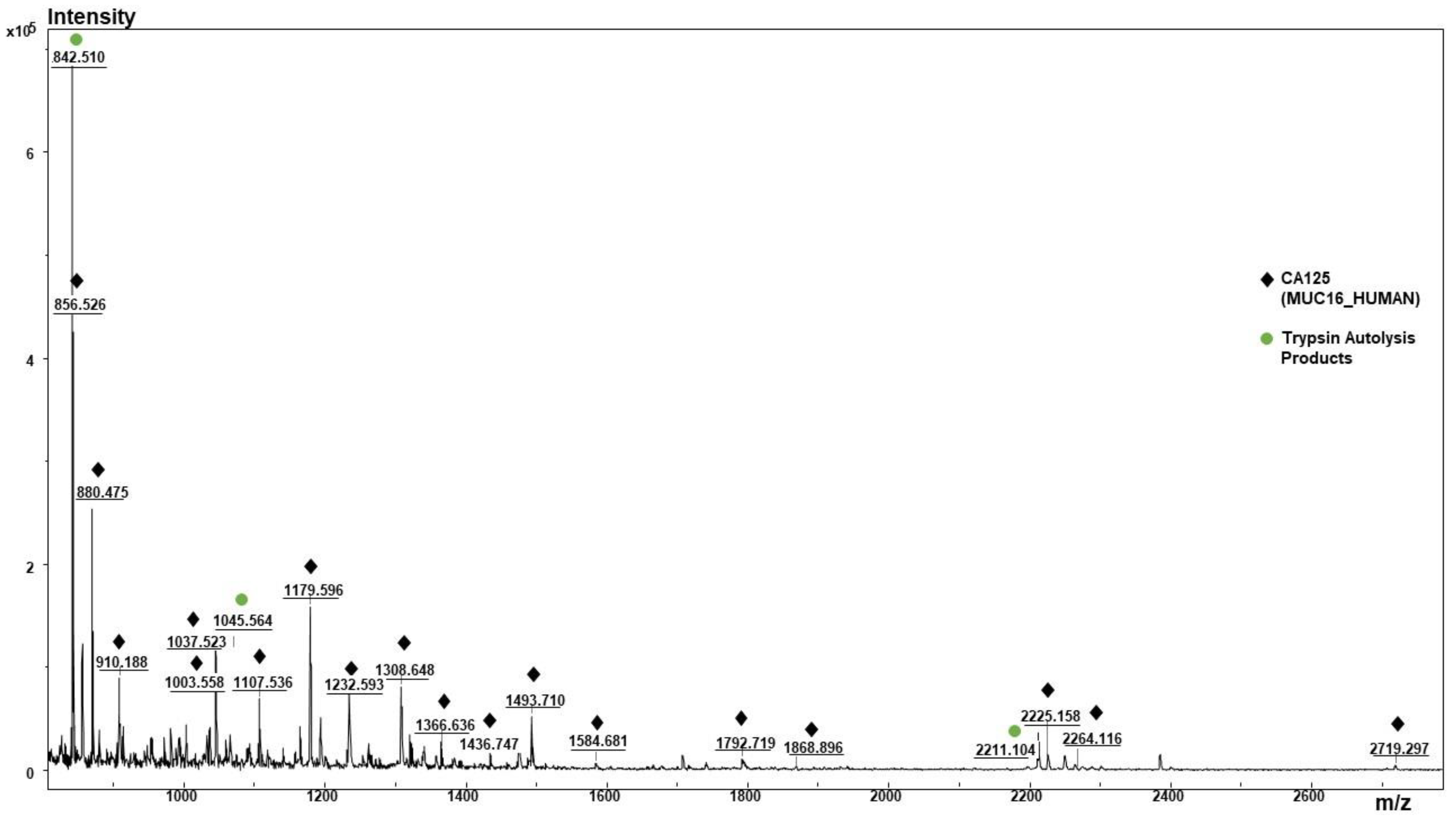 Chemosensors 09 00222 g004