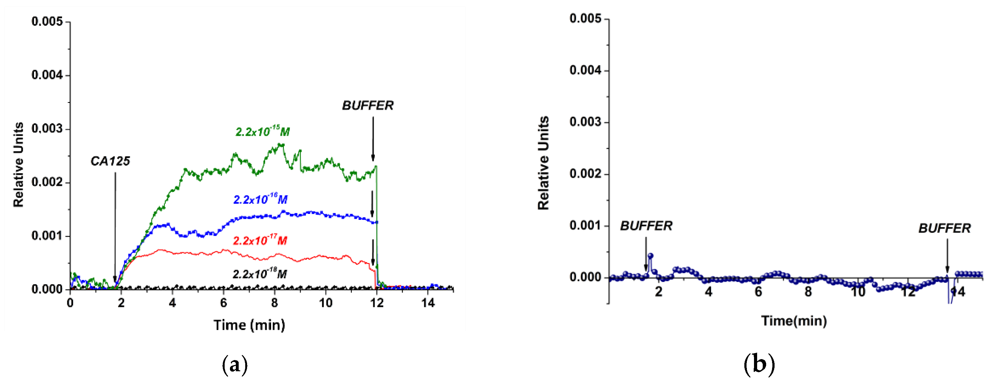 Chemosensors 09 00222 g005
