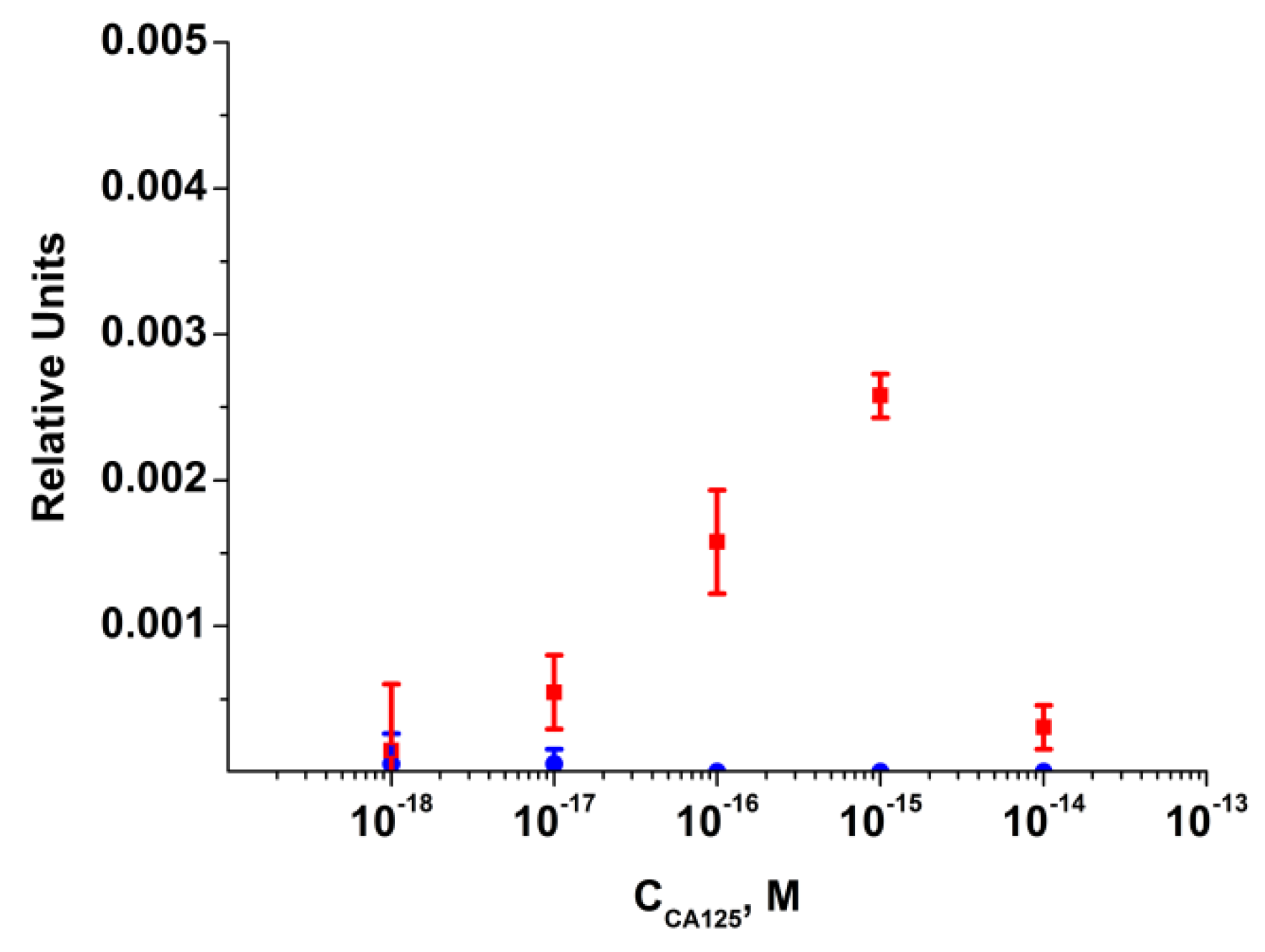 Chemosensors 09 00222 g006