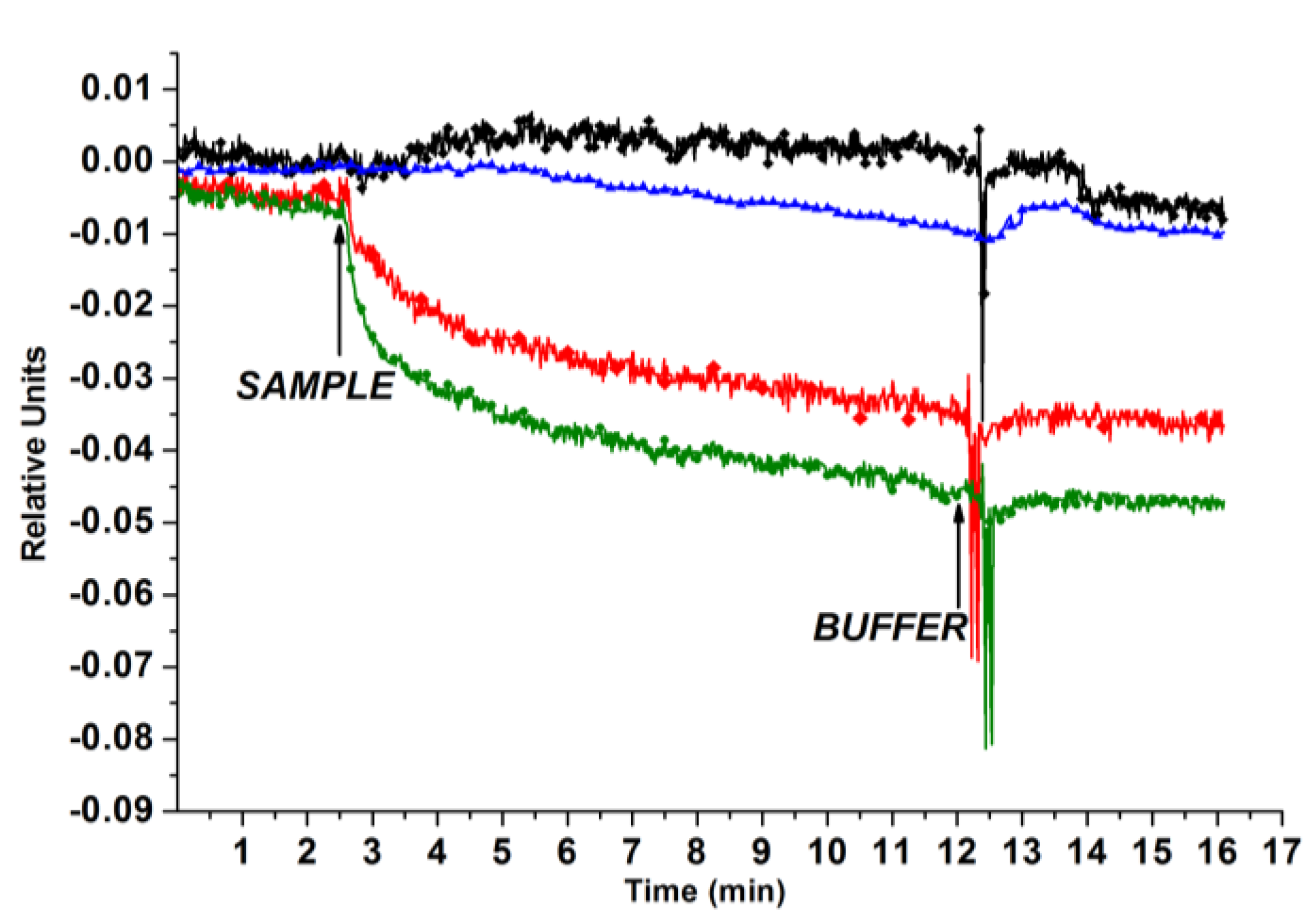 Chemosensors 09 00222 g007
