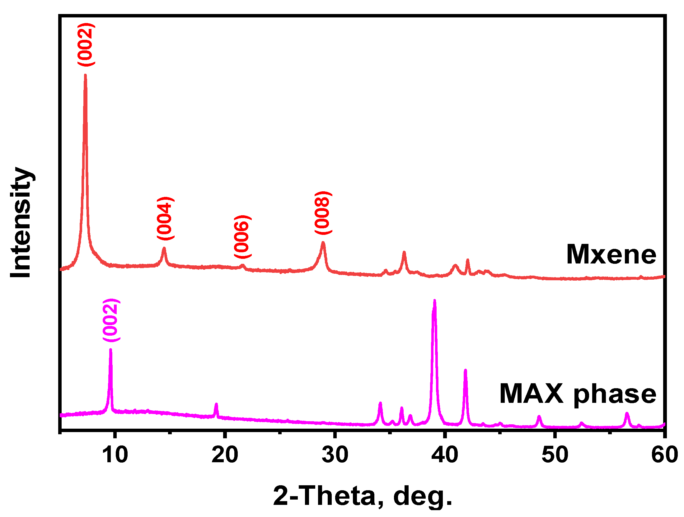 Chemosensors 09 00223 g002