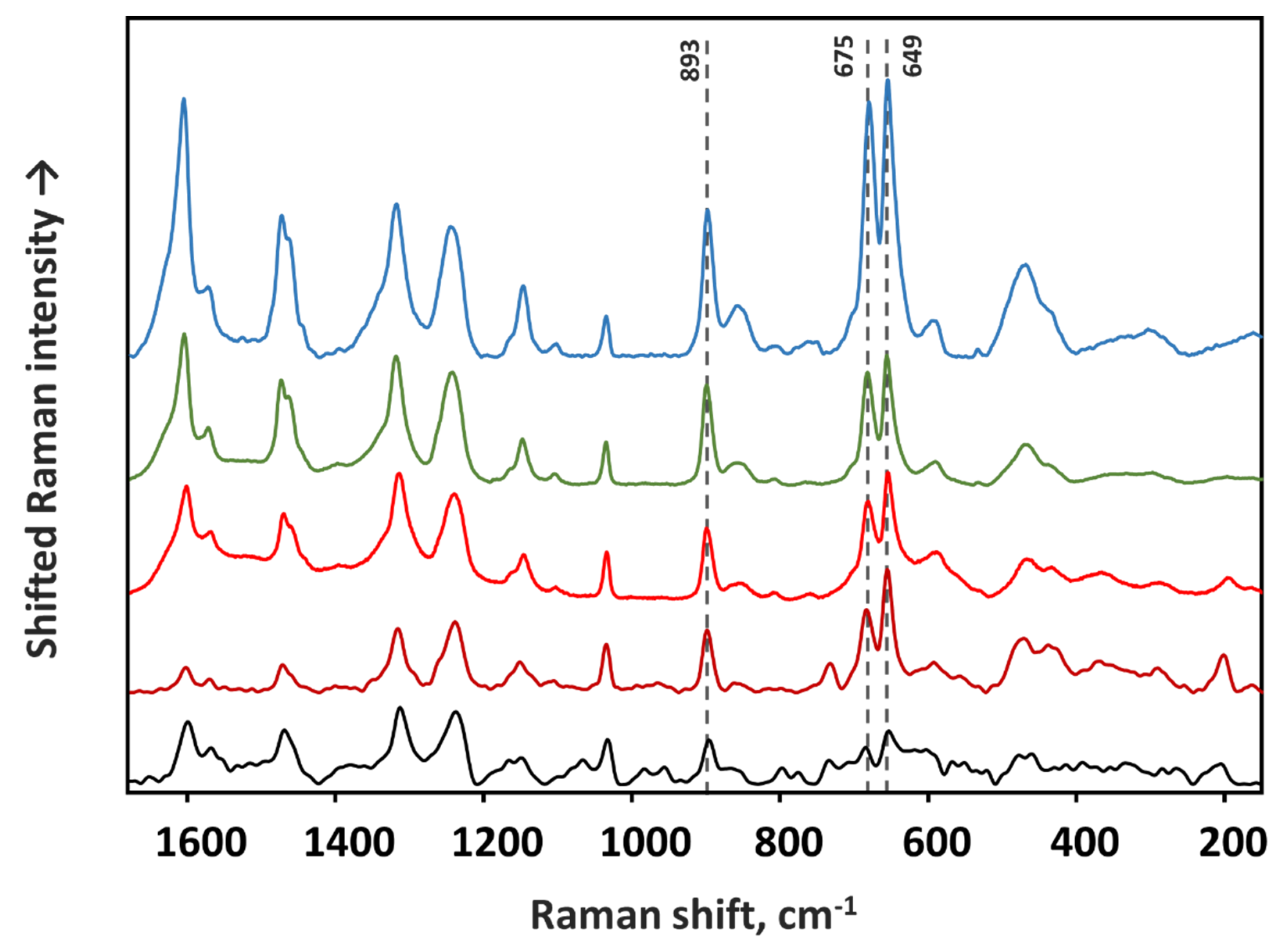 Chemosensors 09 00223 g007