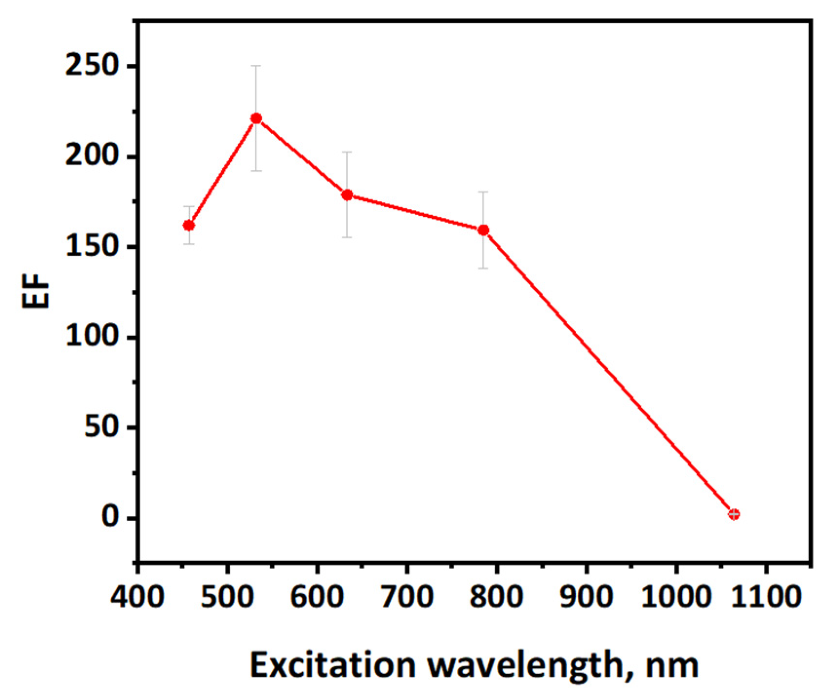Chemosensors 09 00223 g008