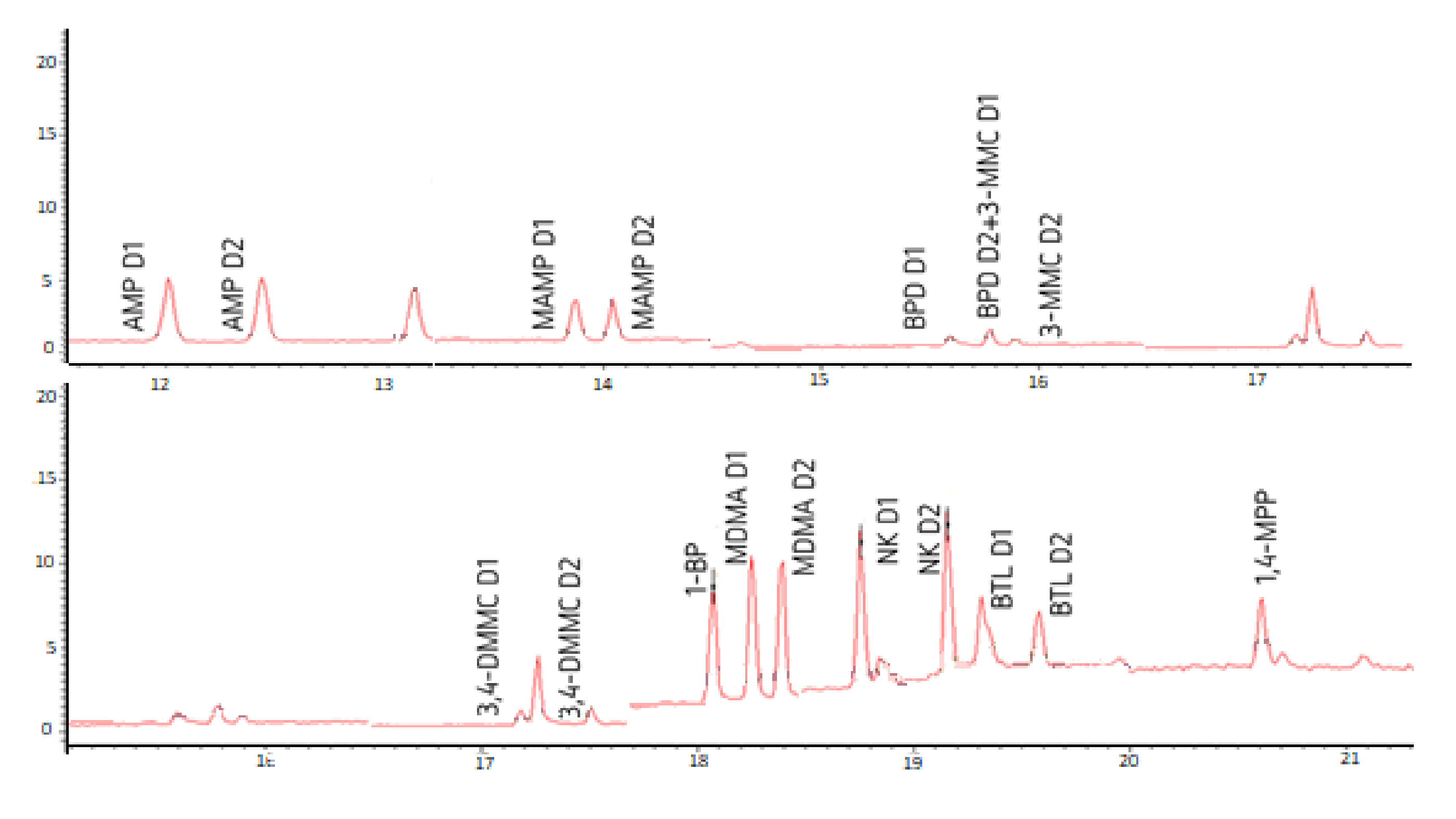 Chemosensors 09 00224 g003