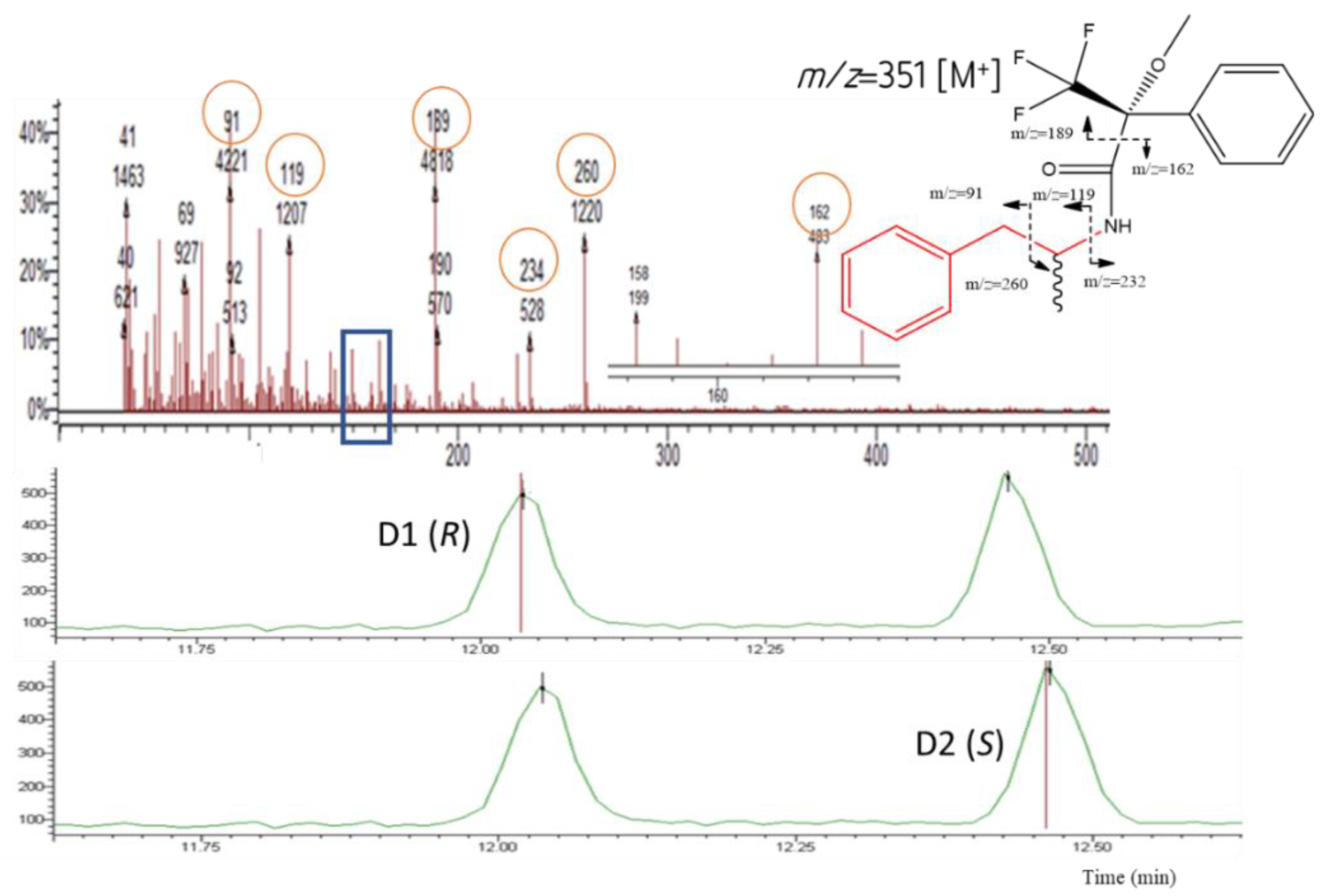 Chemosensors 09 00224 g004