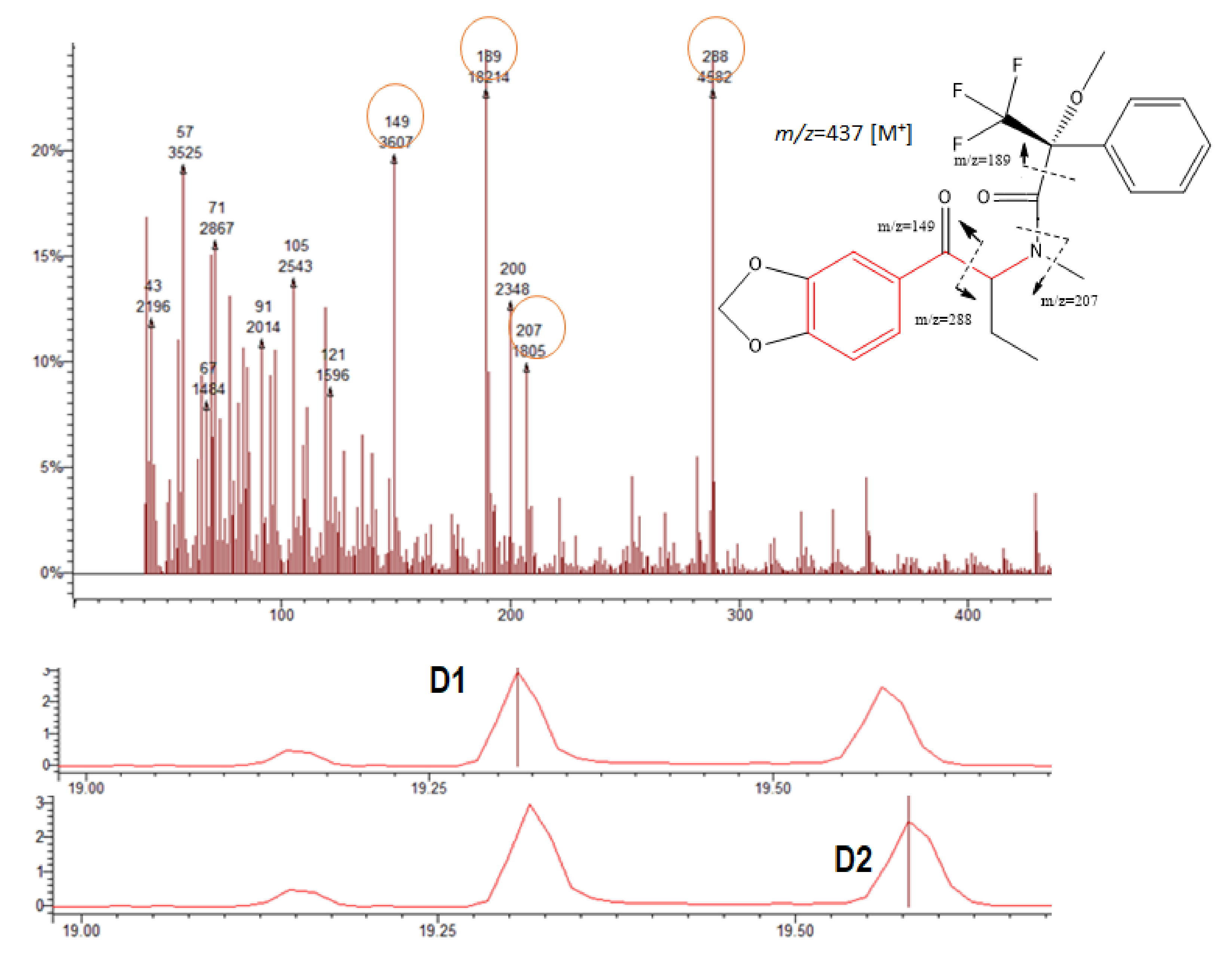 Chemosensors 09 00224 g005