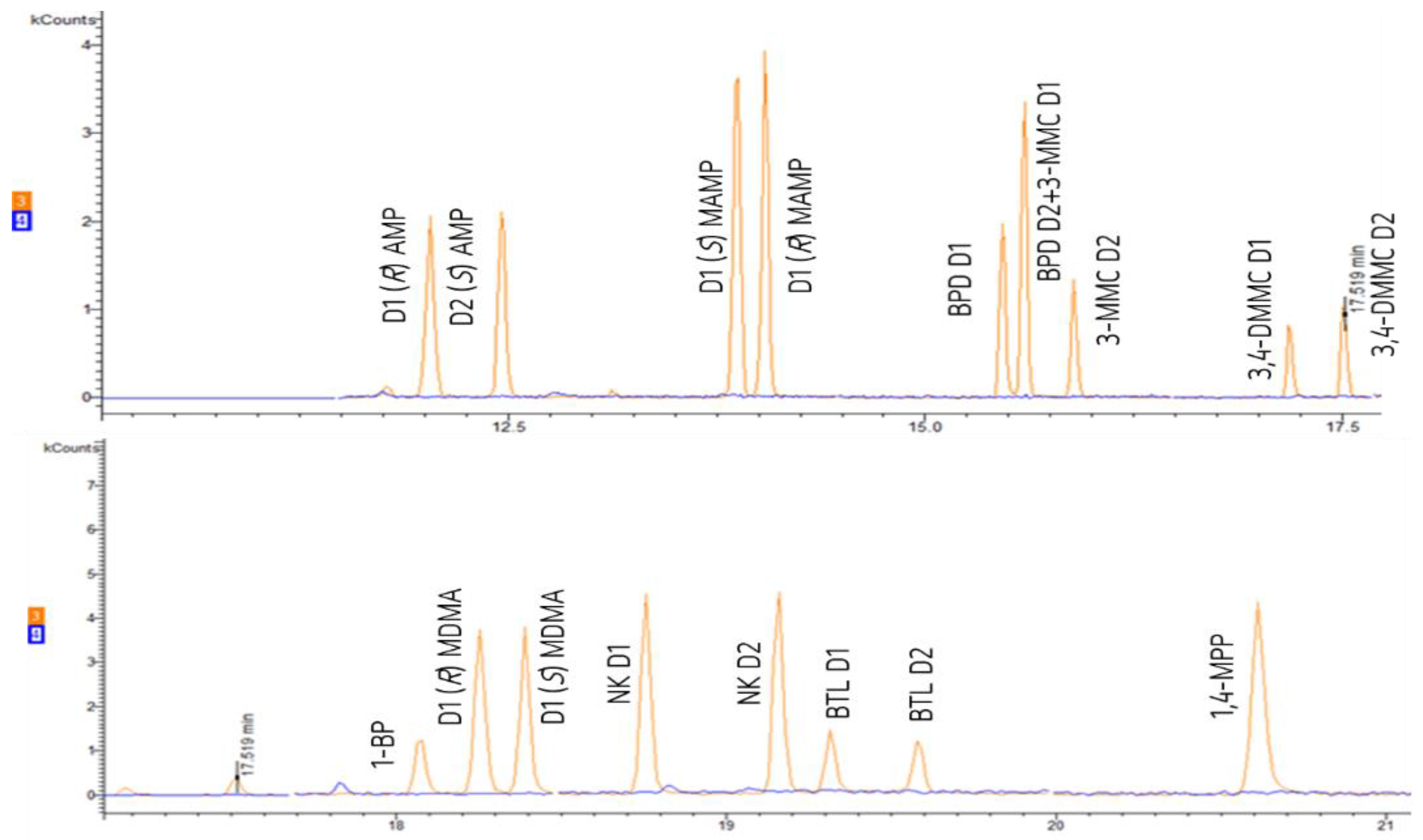 Chemosensors 09 00224 g008