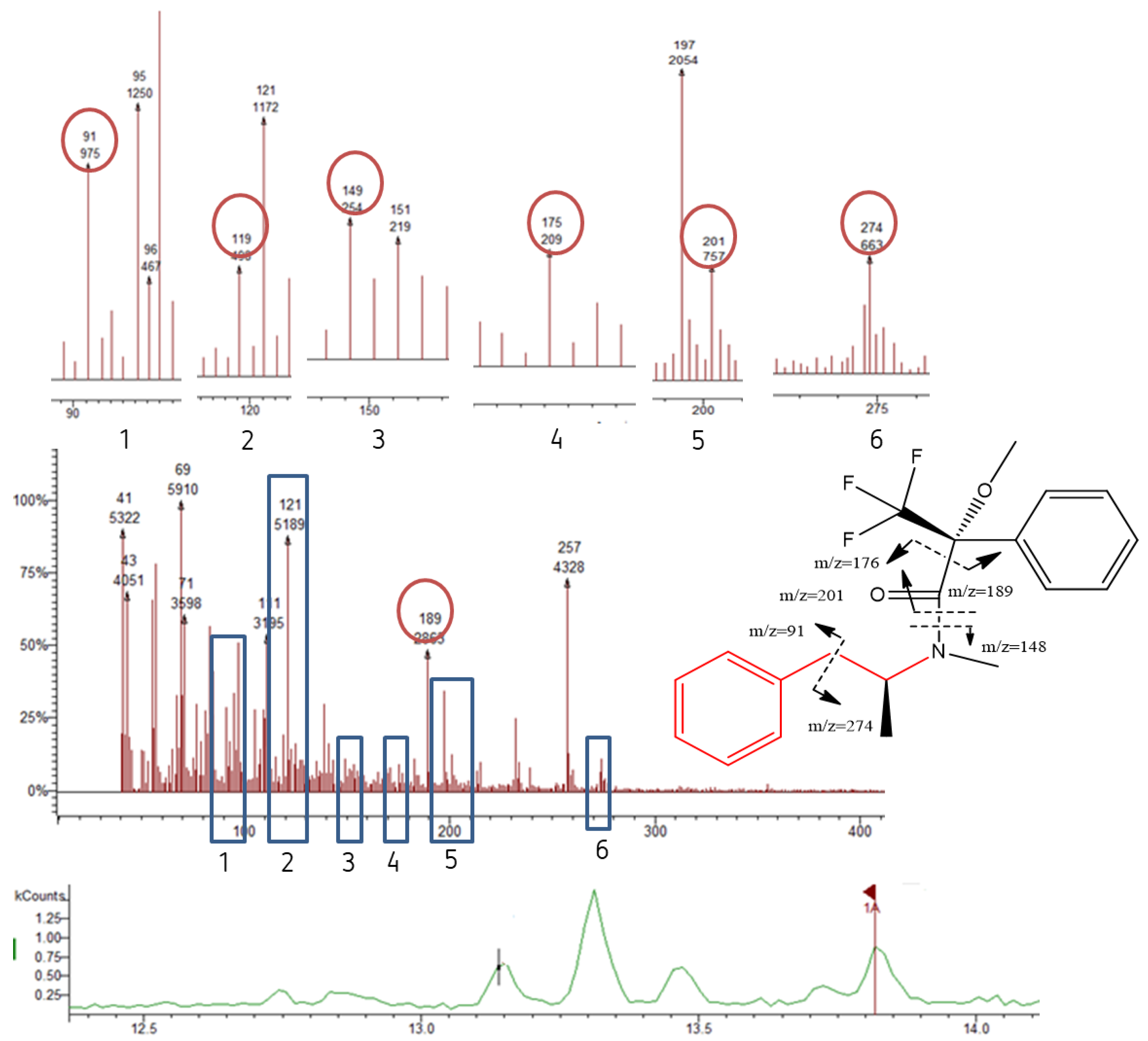 Chemosensors 09 00224 g009