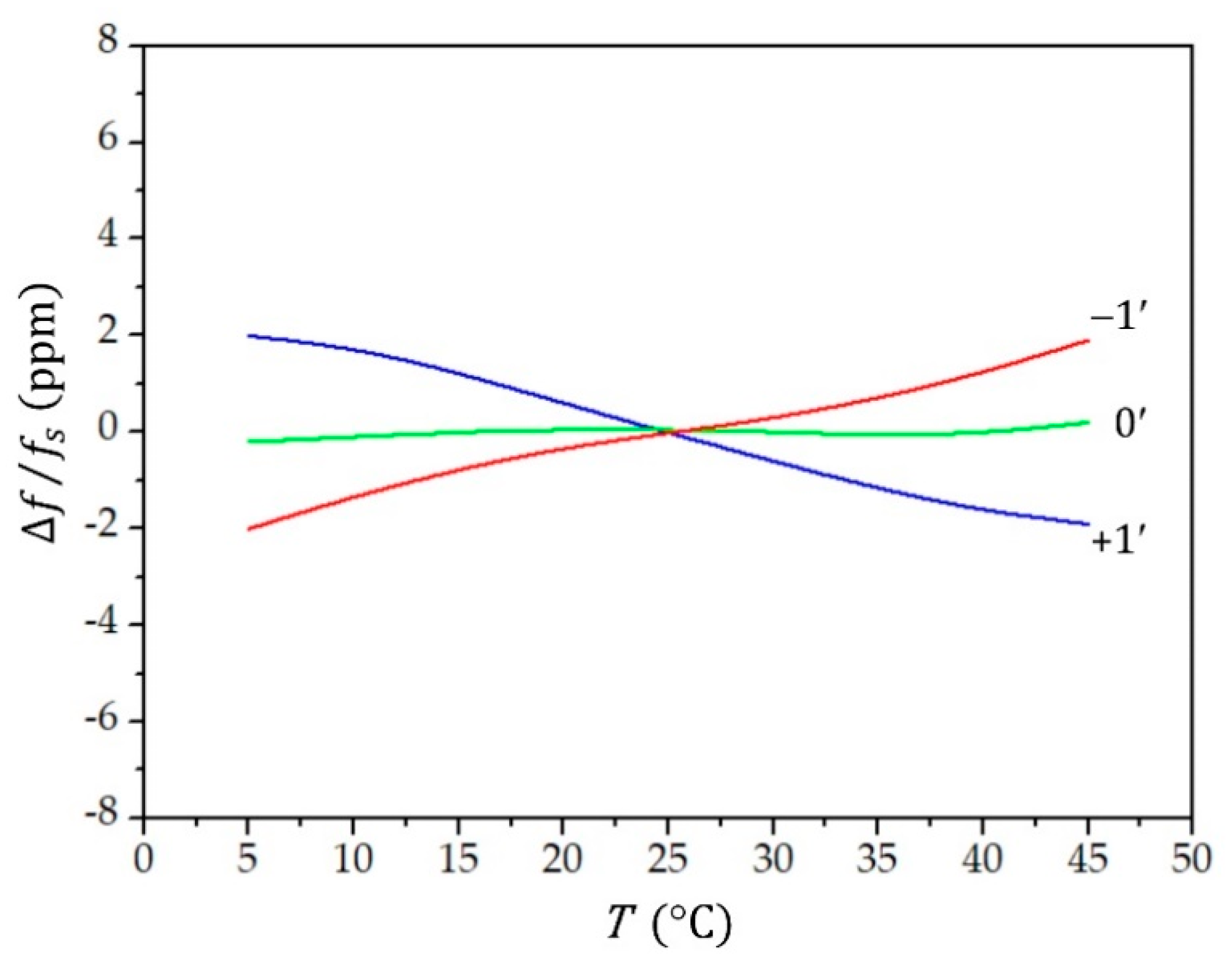 Chemosensors 09 00230 g003