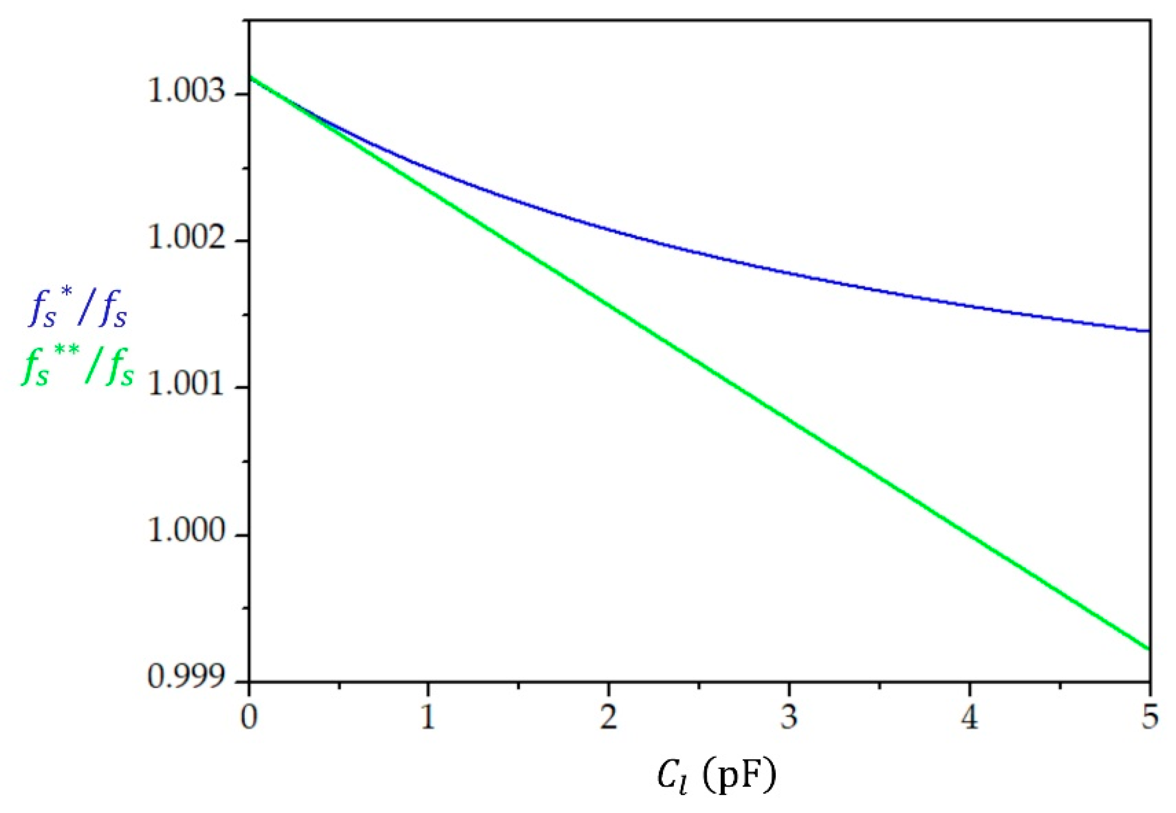 Chemosensors 09 00230 g004