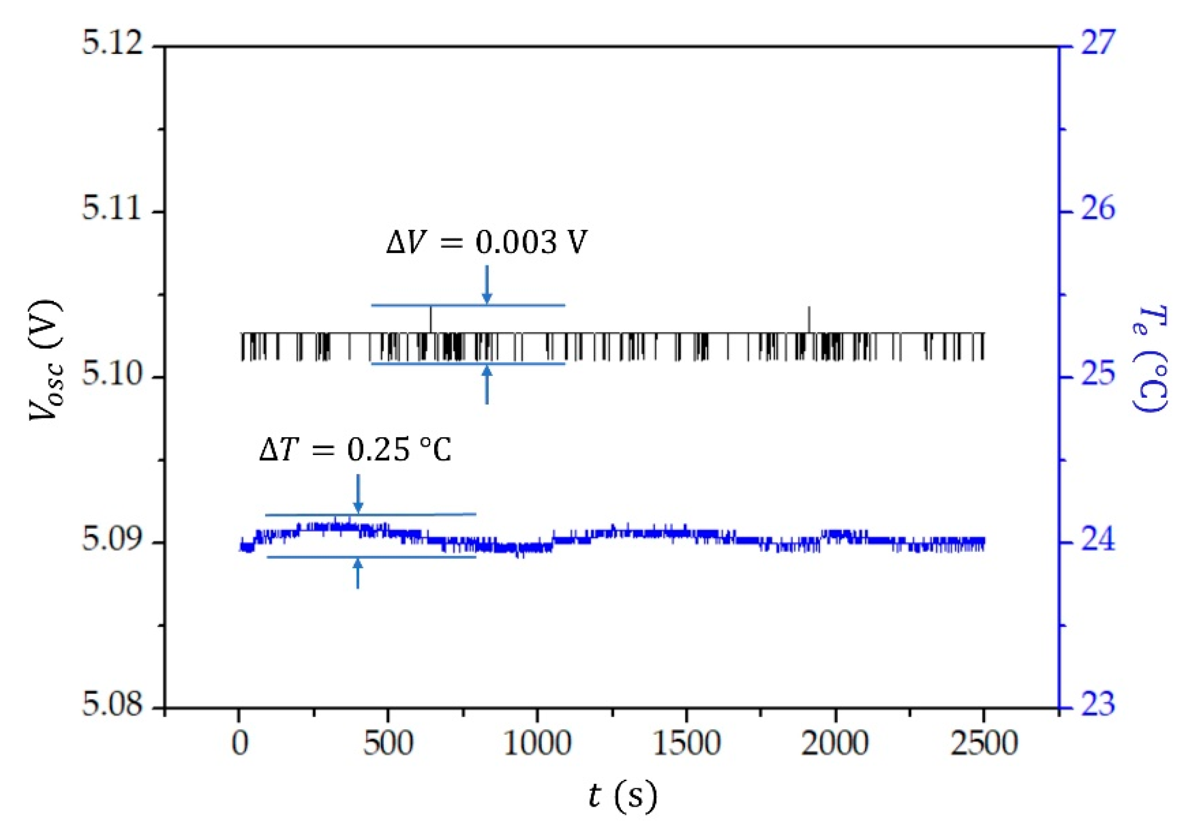 Chemosensors 09 00230 g006