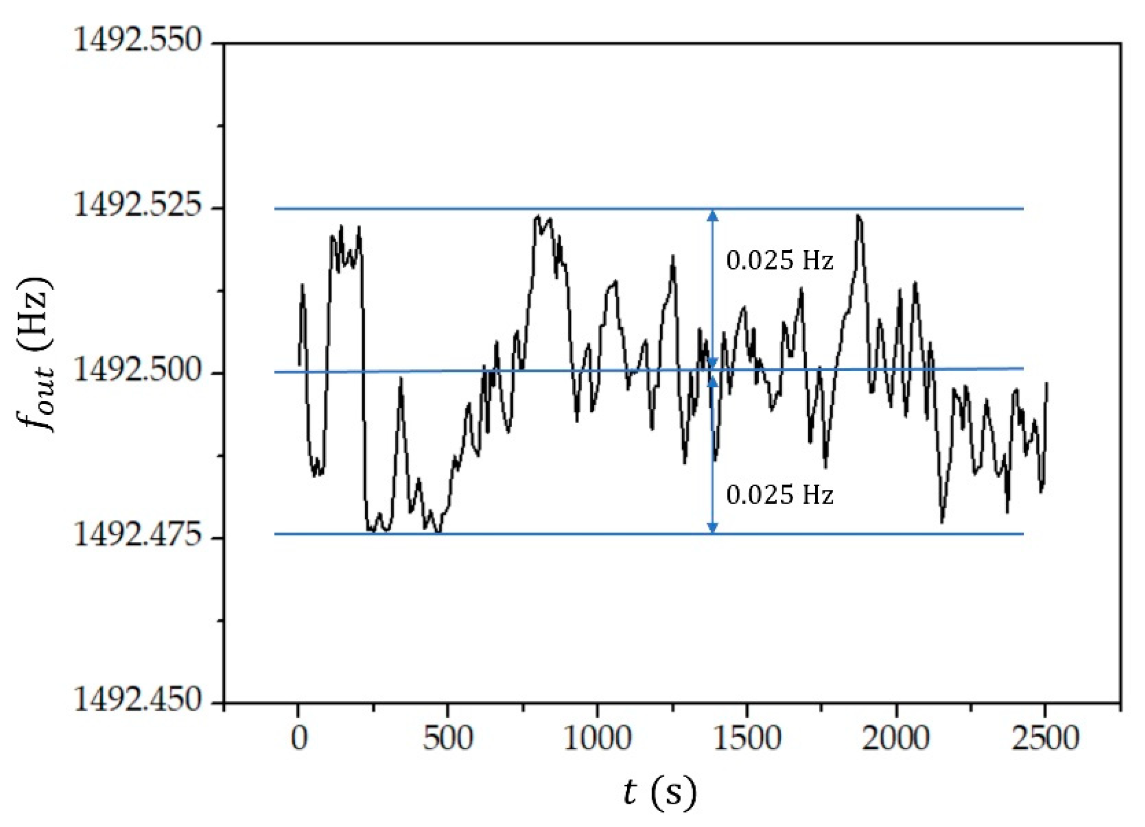Chemosensors 09 00230 g007