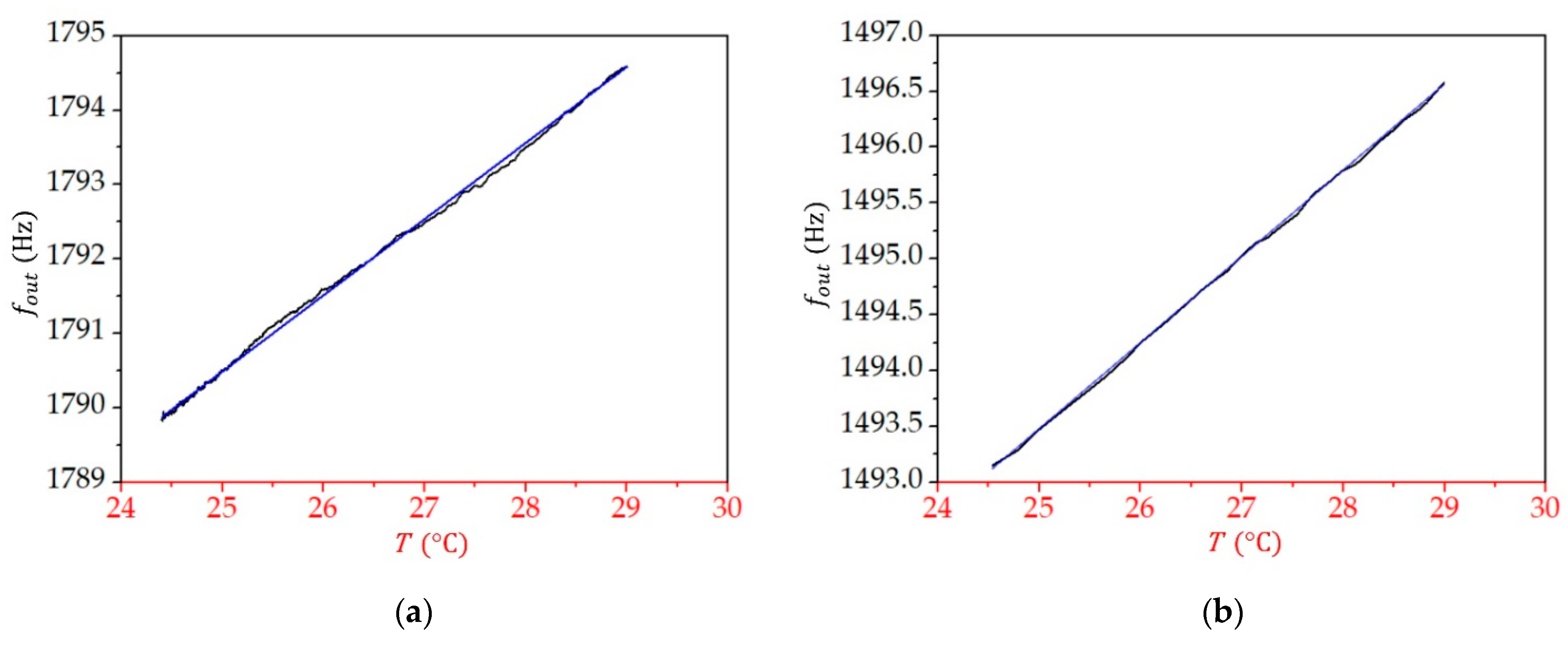 Chemosensors 09 00230 g009a