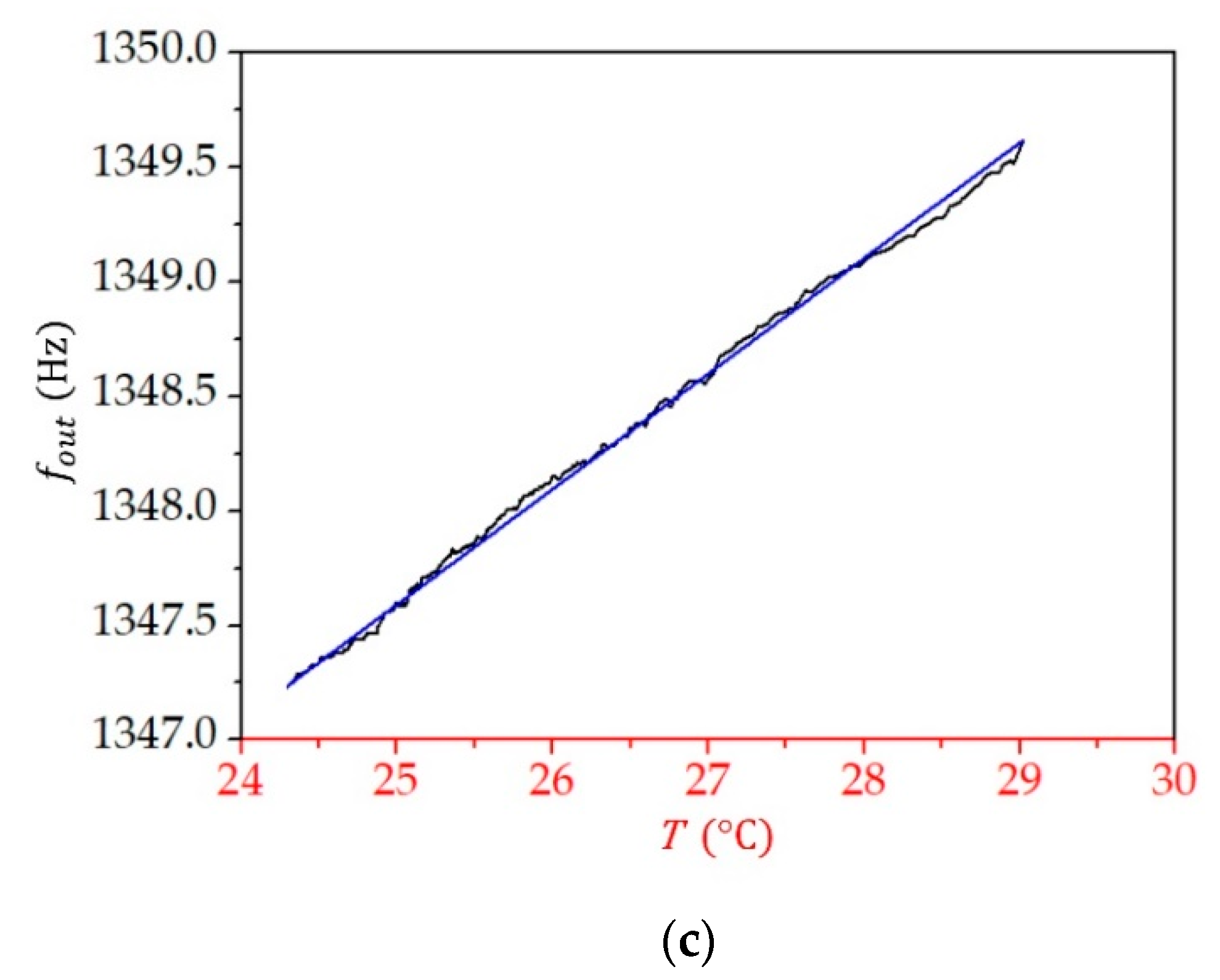 Chemosensors 09 00230 g009b