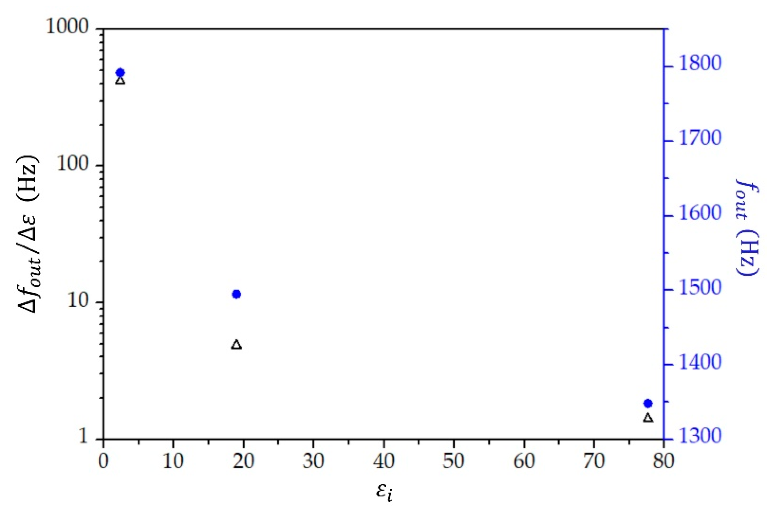 Chemosensors 09 00230 g010