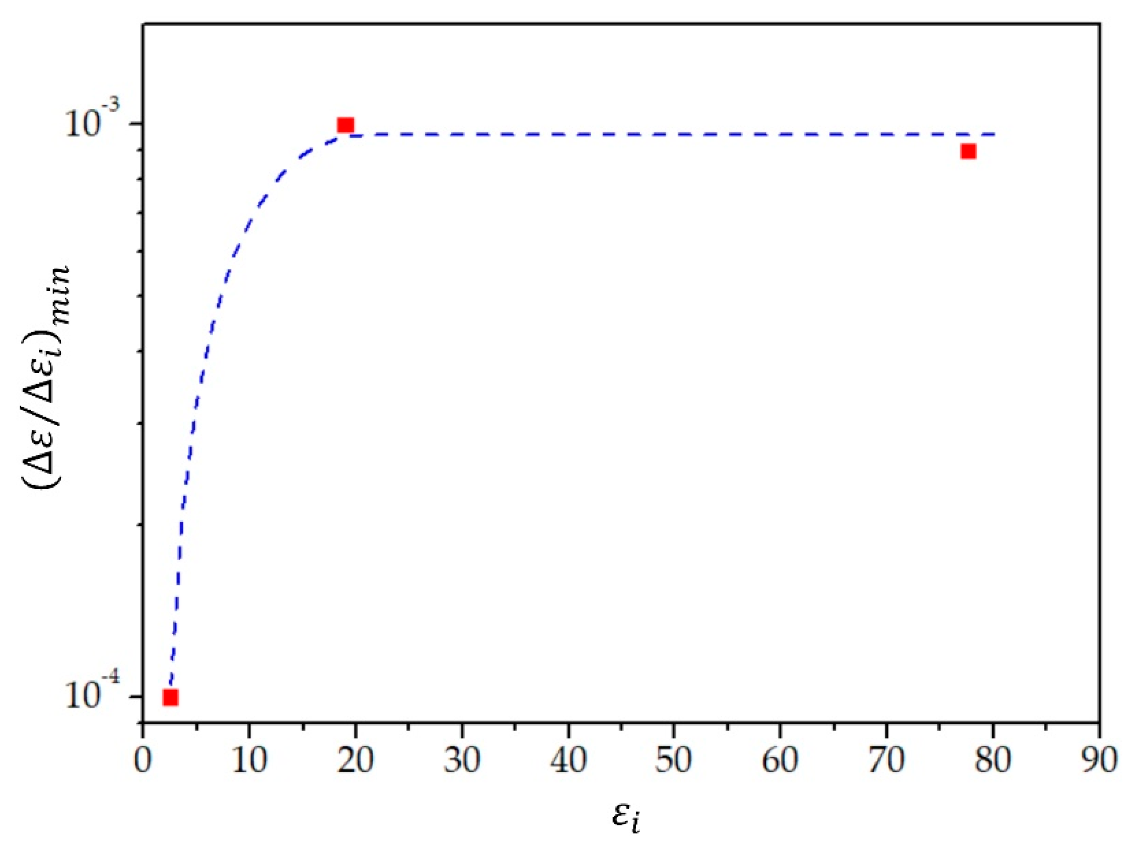 Chemosensors 09 00230 g011