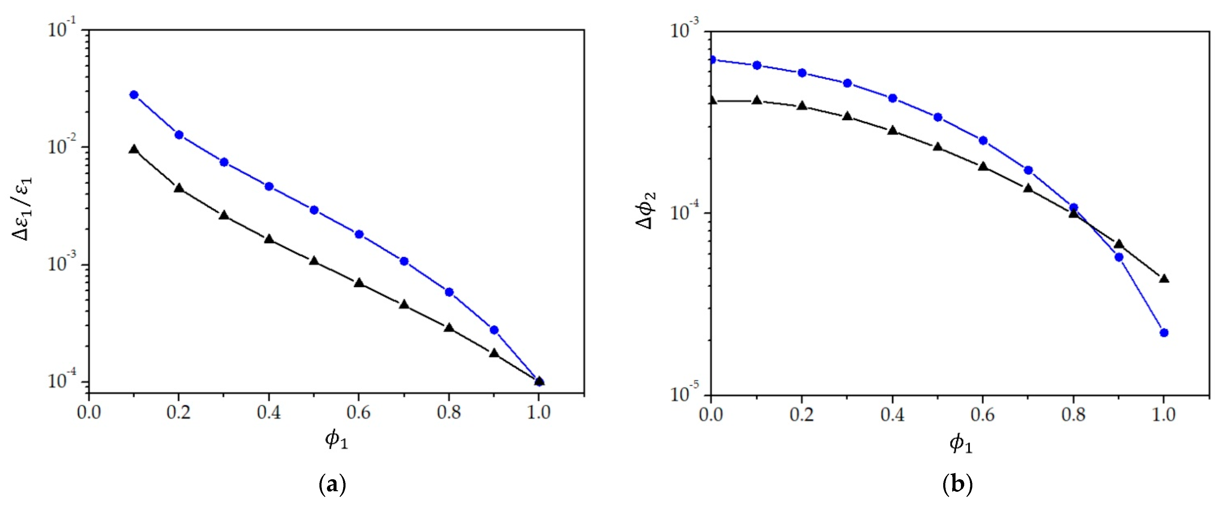Chemosensors 09 00230 g012