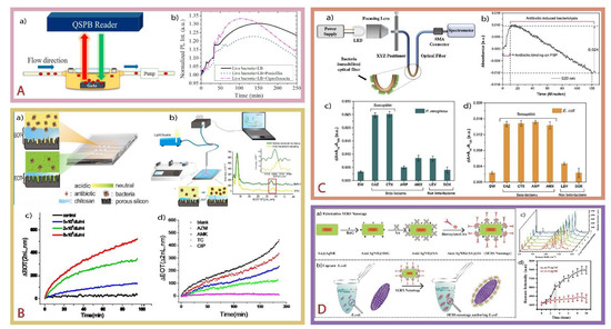 Chemosensors 09 00232 g003