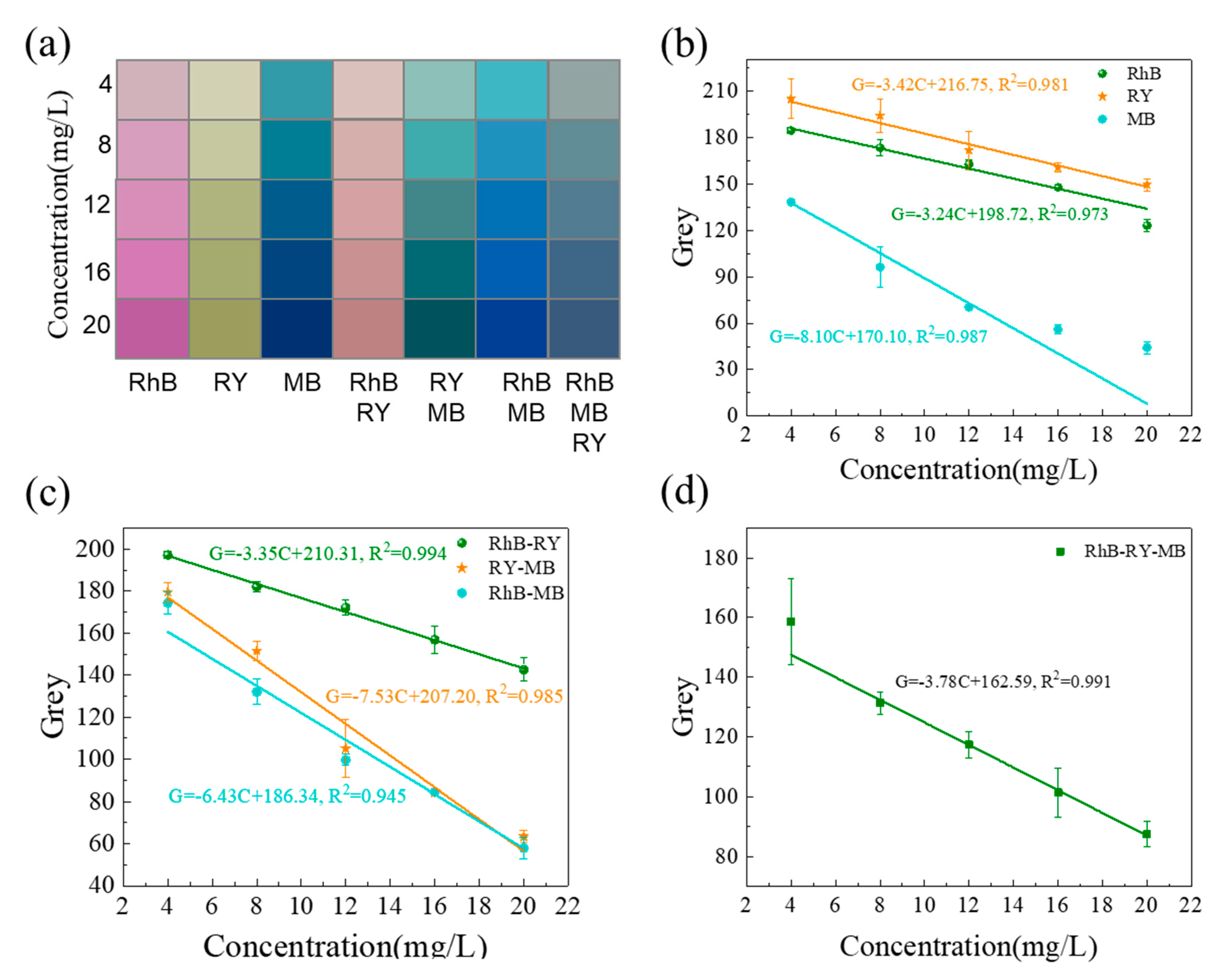Chemosensors 09 00235 g001