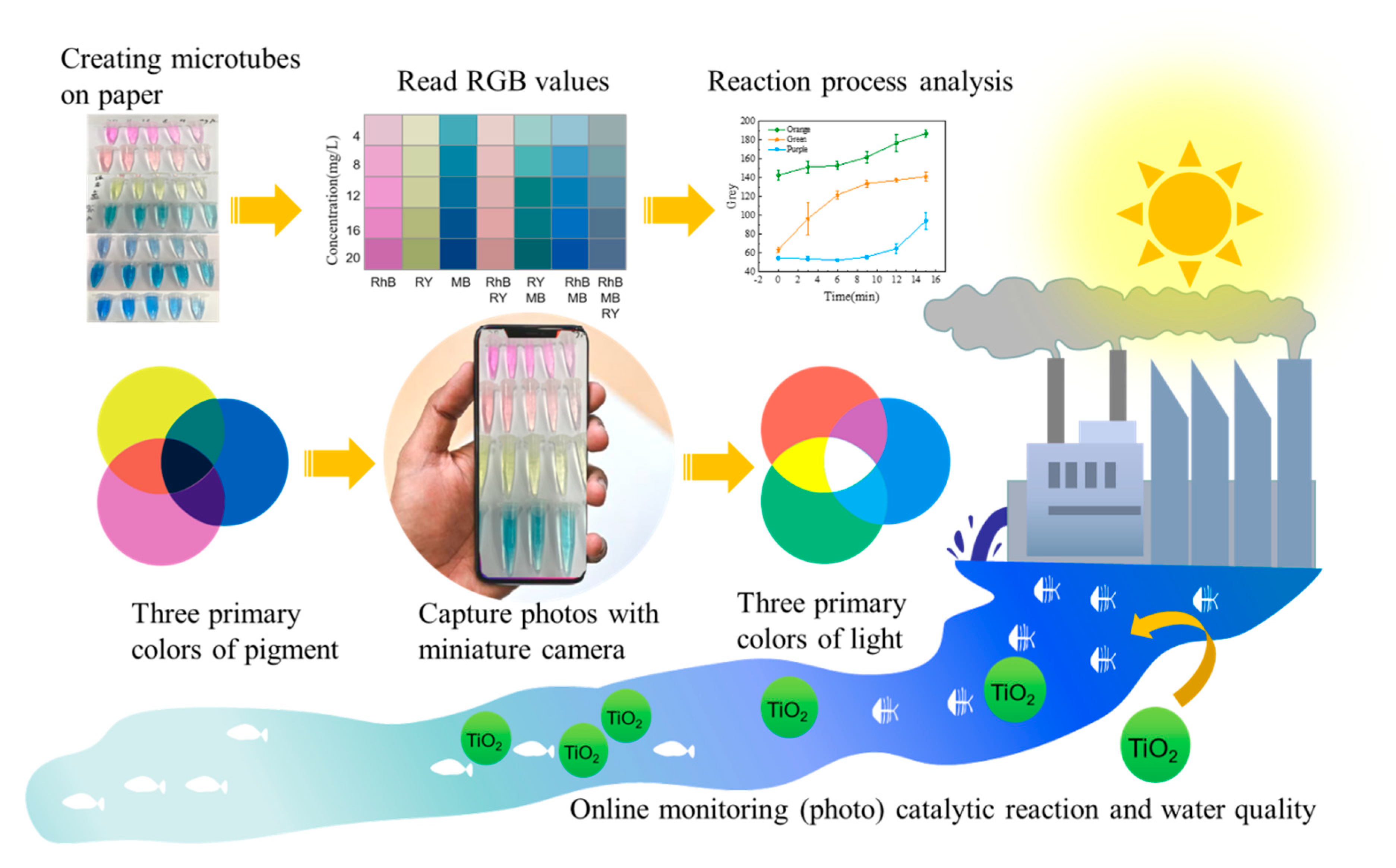 Chemosensors 09 00235 sch002