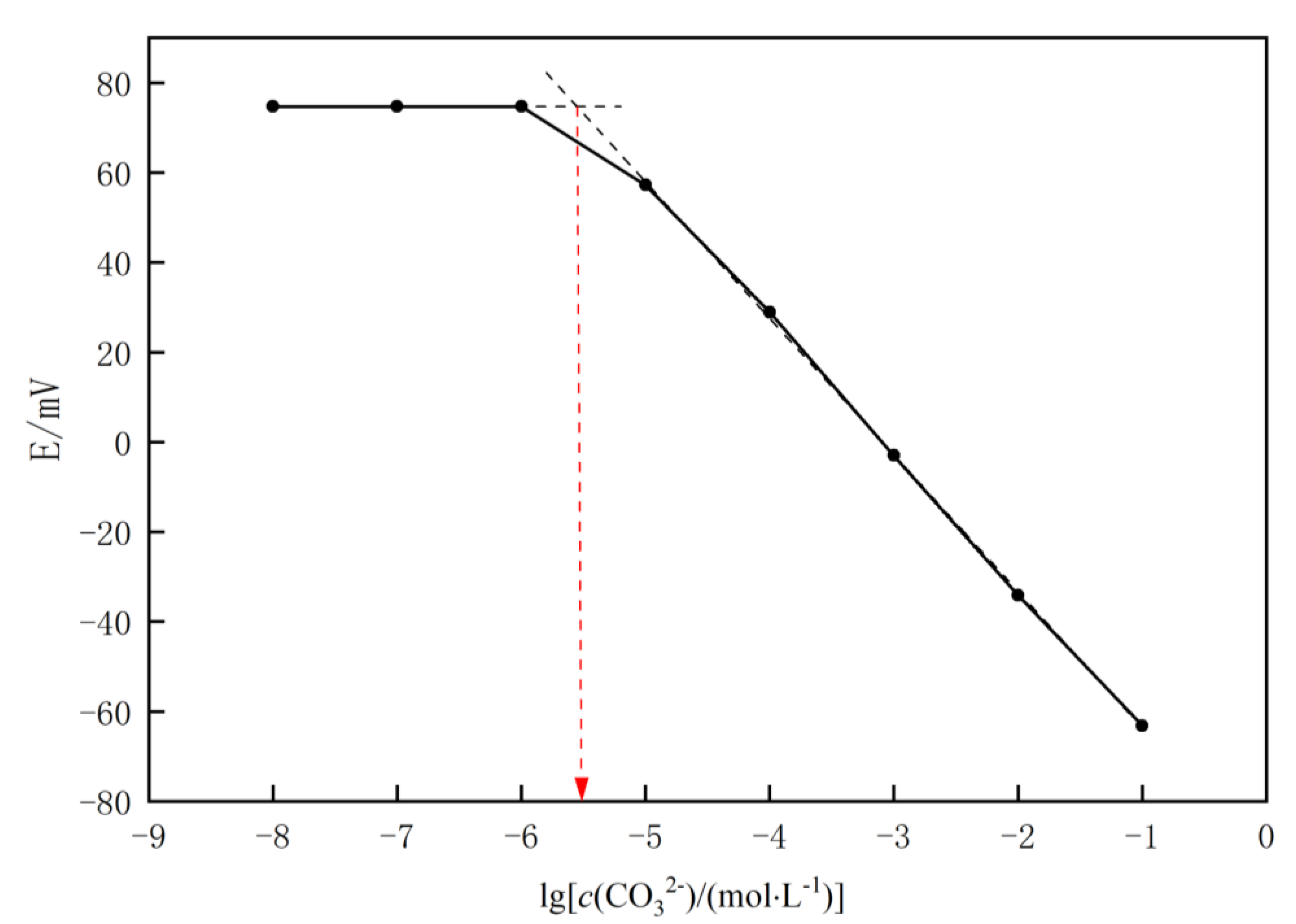 Chemosensors 09 00236 g003