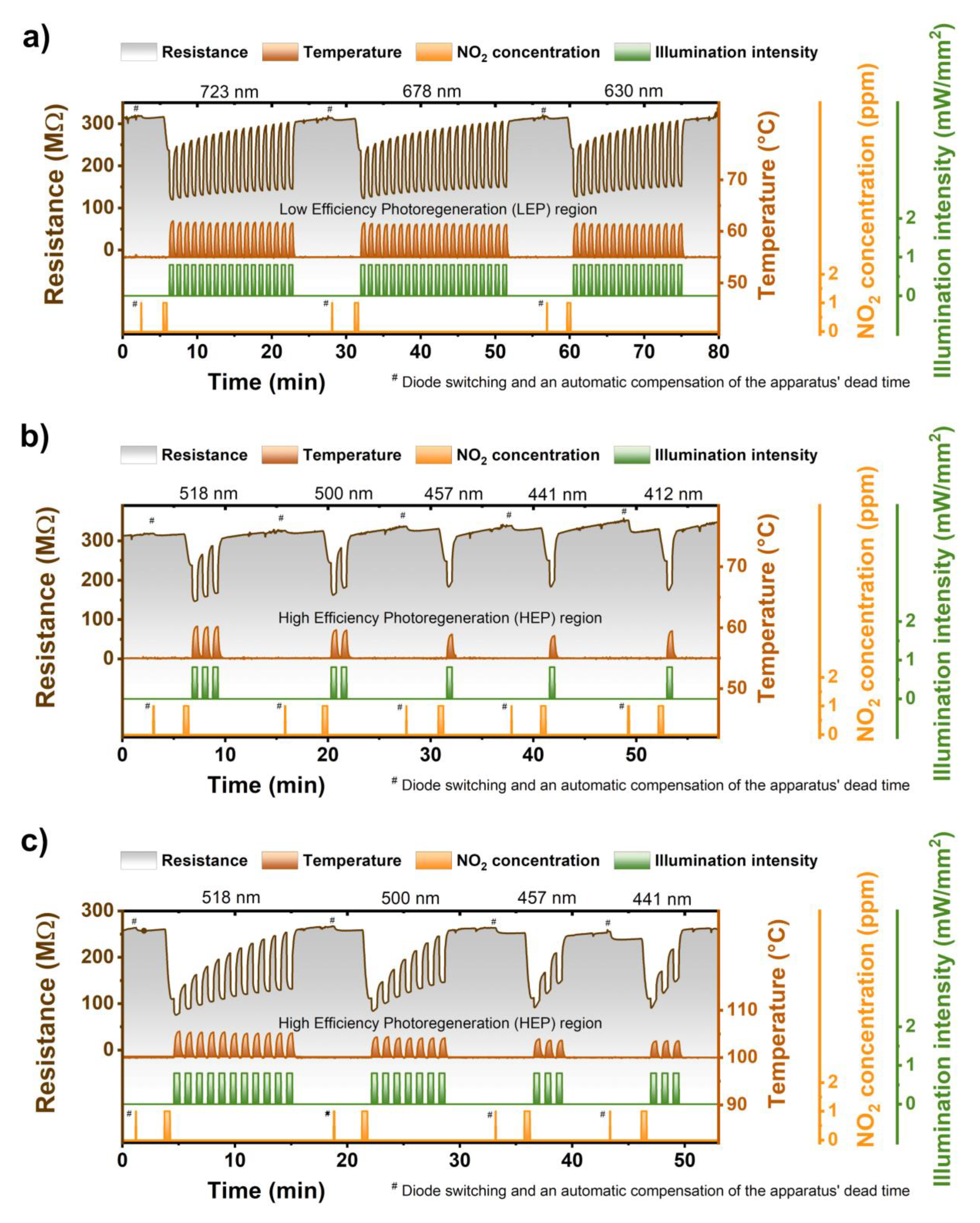 Chemosensors 09 00237 g004