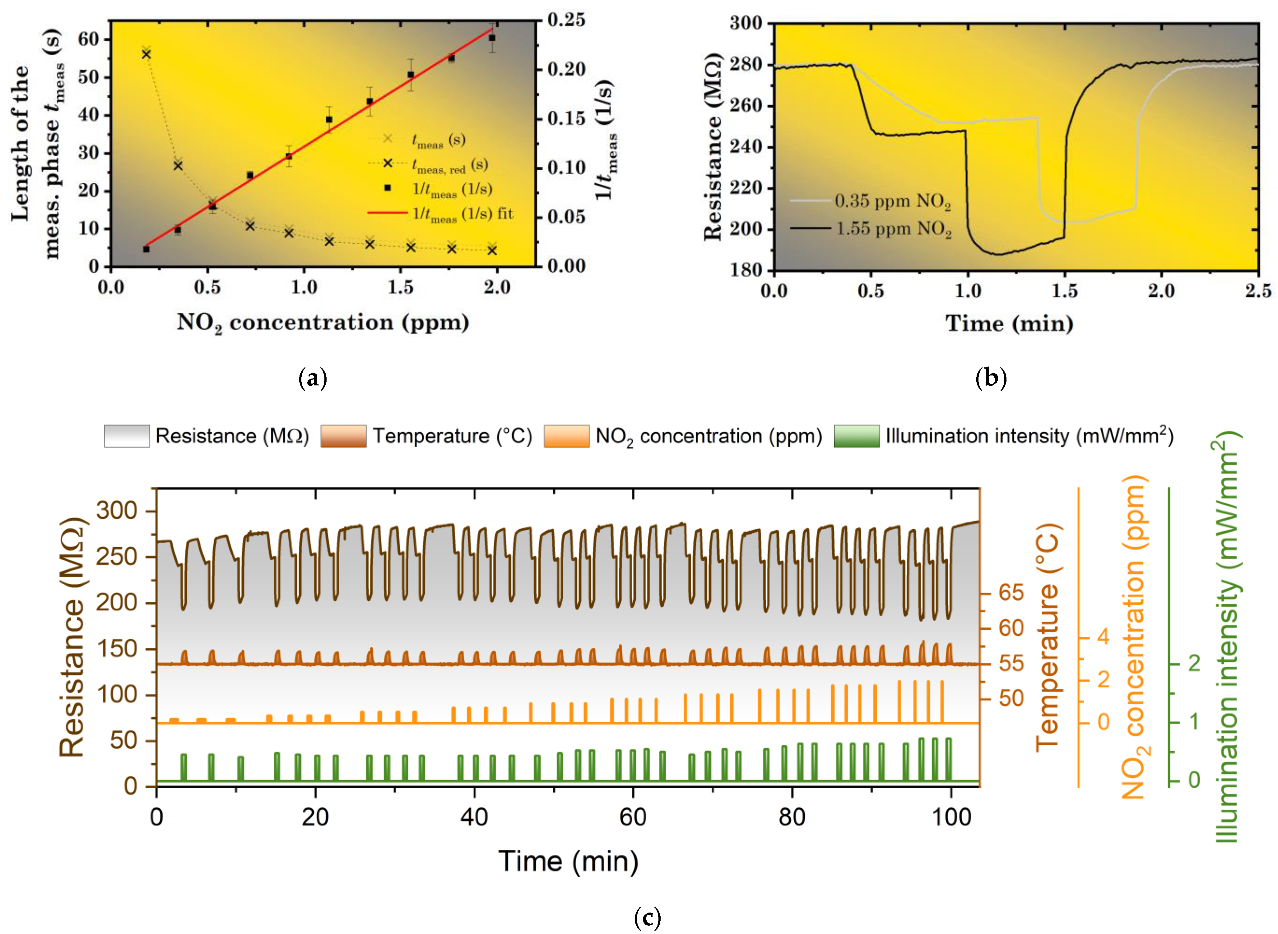 Chemosensors 09 00237 g005