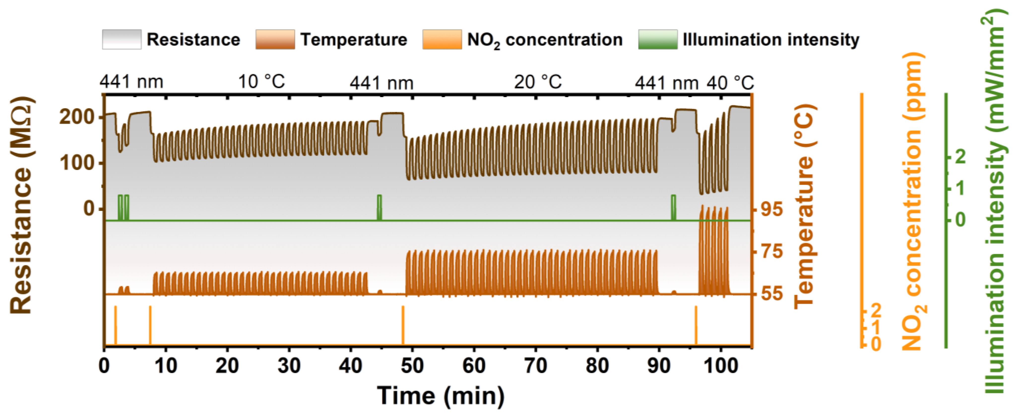 Chemosensors 09 00237 g006