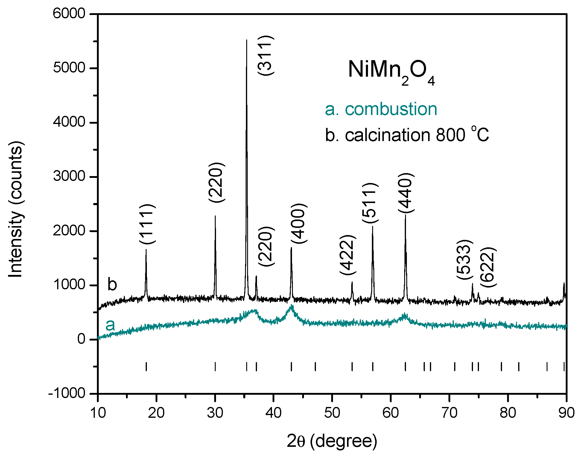 Chemosensors 09 00241 g002