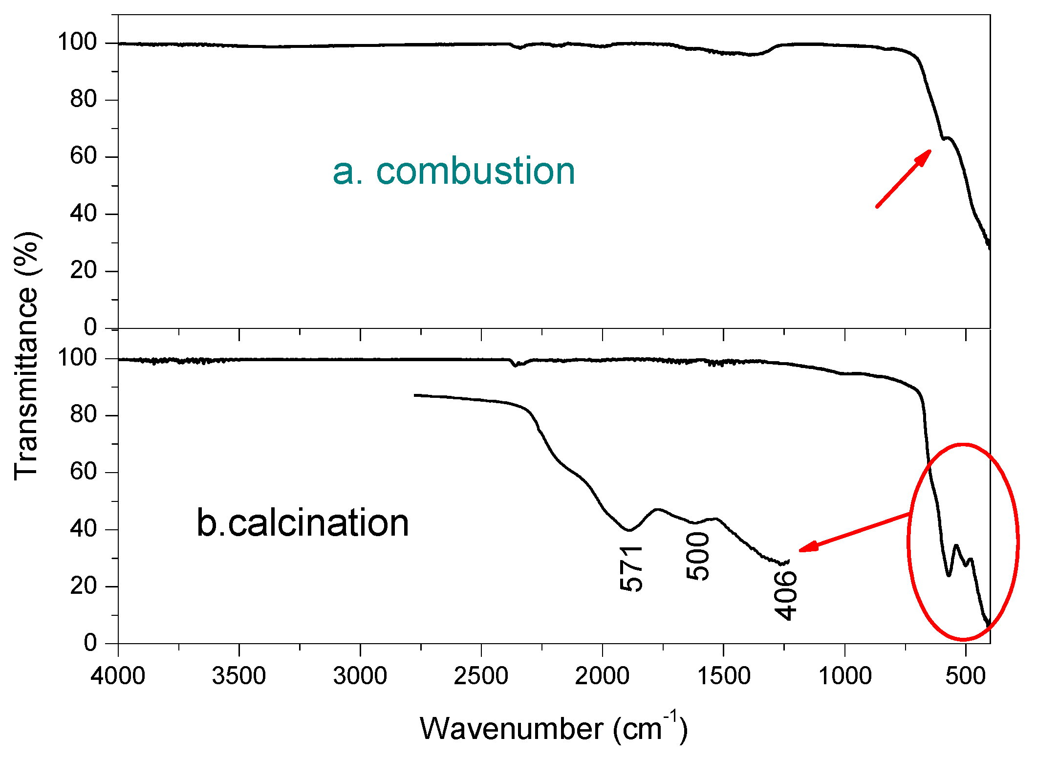 Chemosensors 09 00241 g003