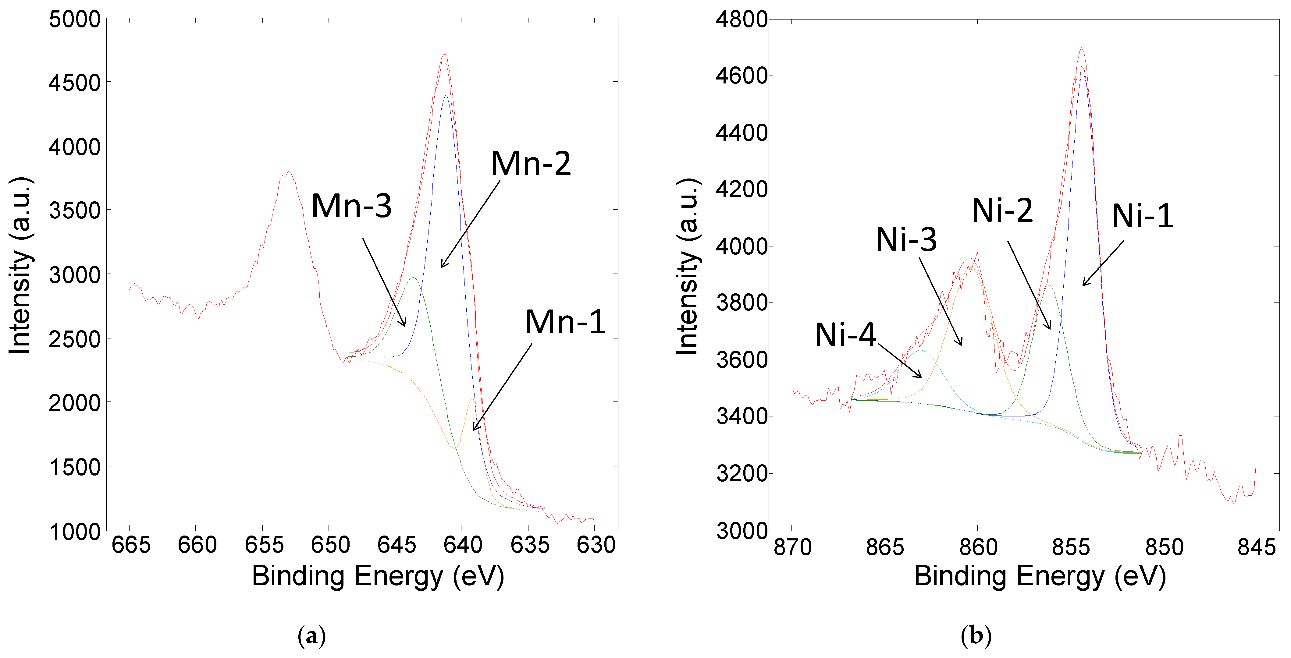 Chemosensors 09 00241 g004
