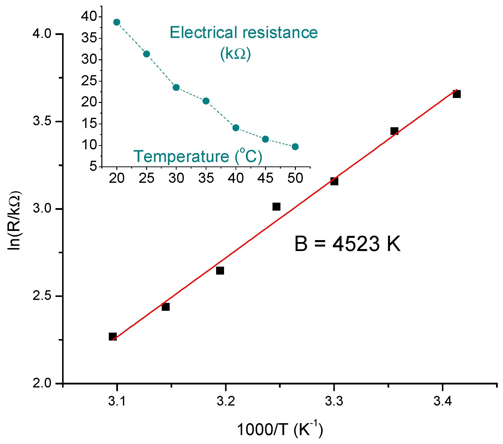Chemosensors 09 00241 g007