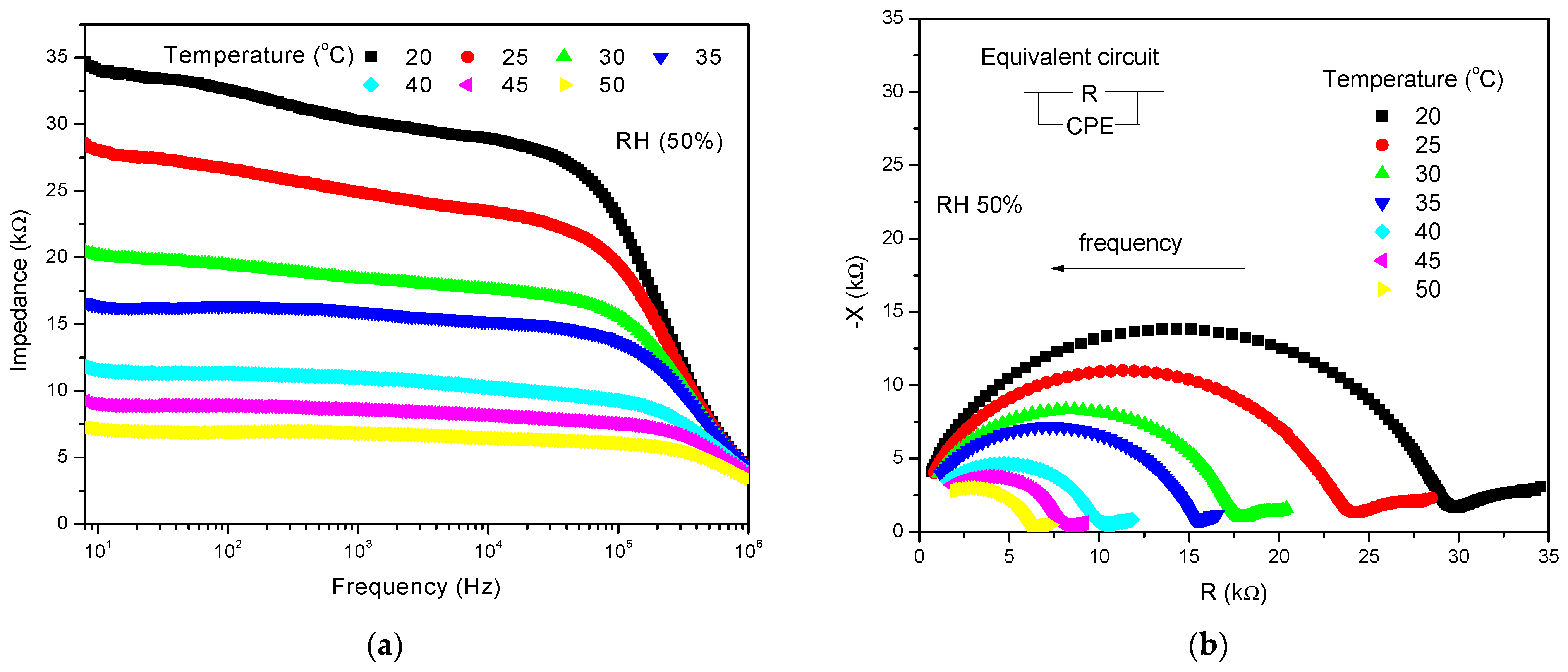 Chemosensors 09 00241 g008