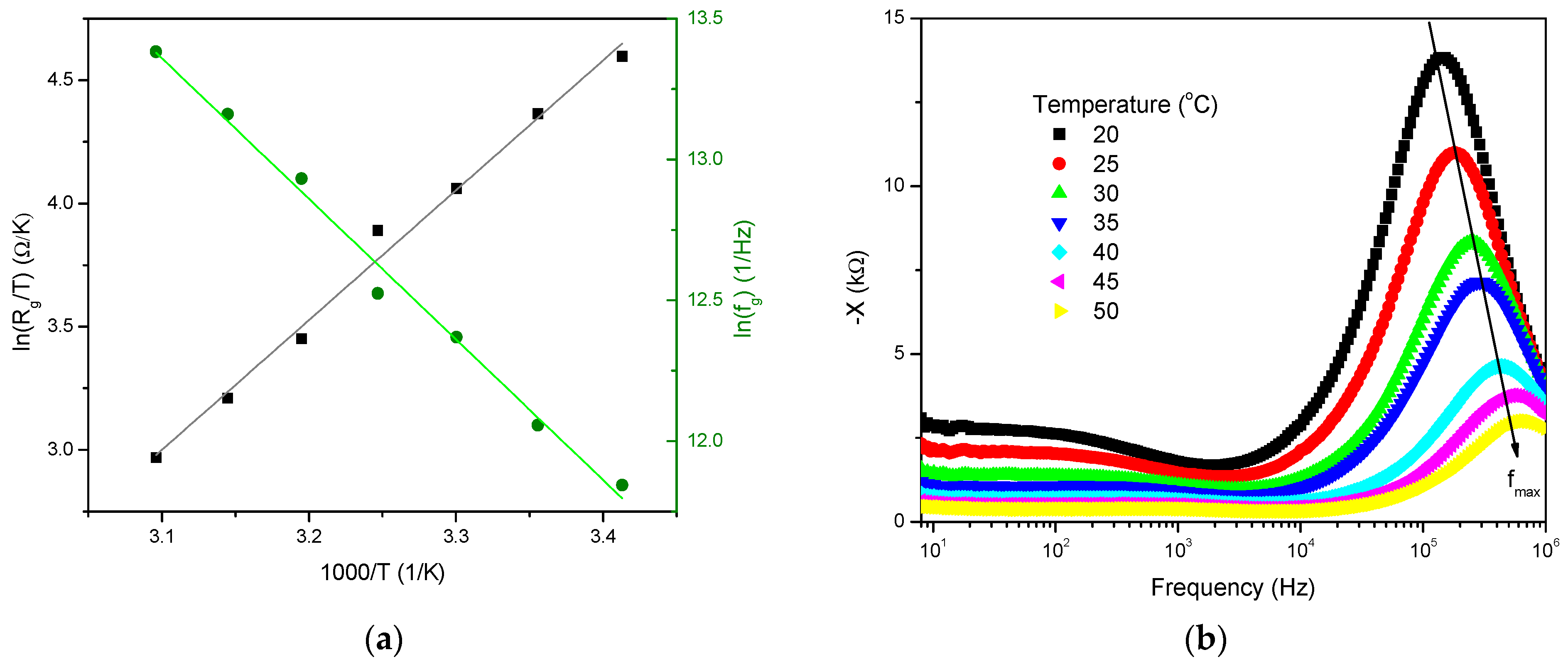 Chemosensors 09 00241 g009