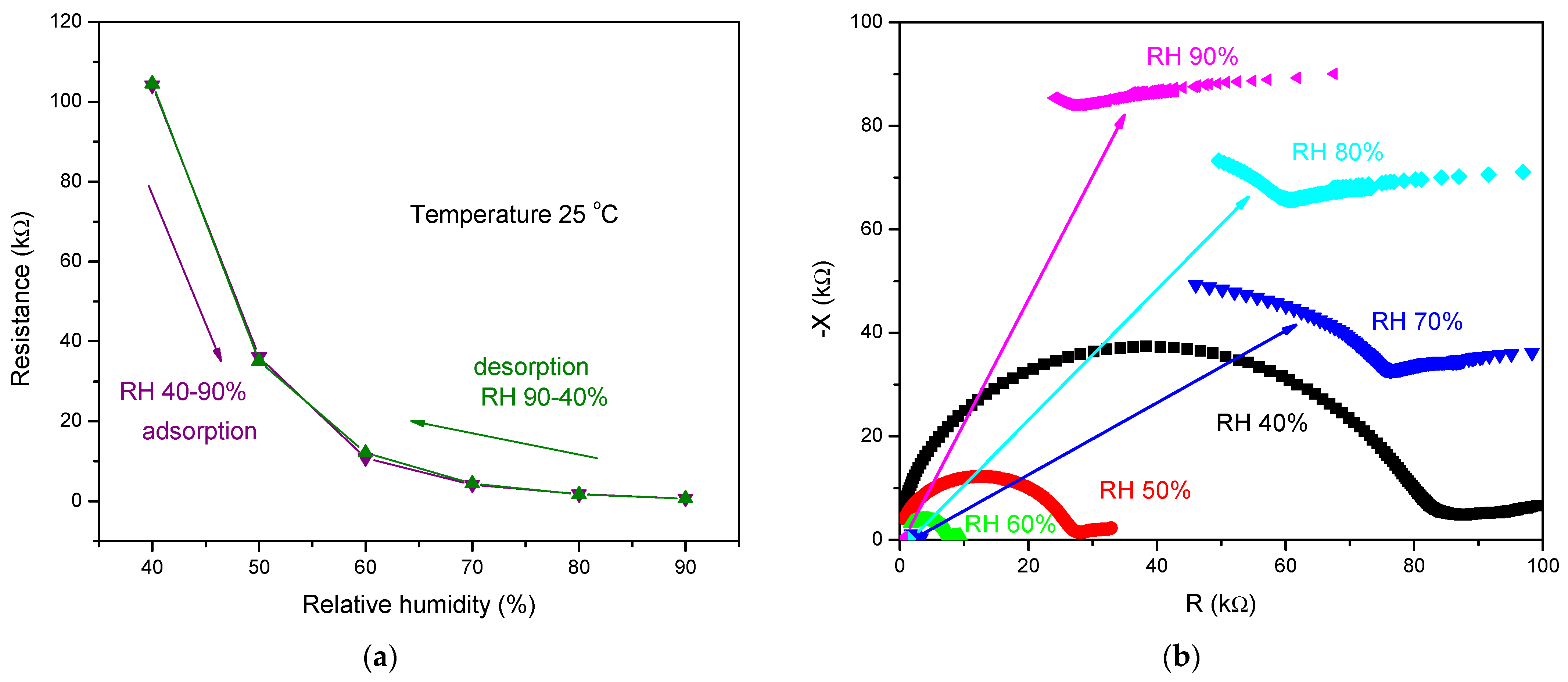 Chemosensors 09 00241 g010
