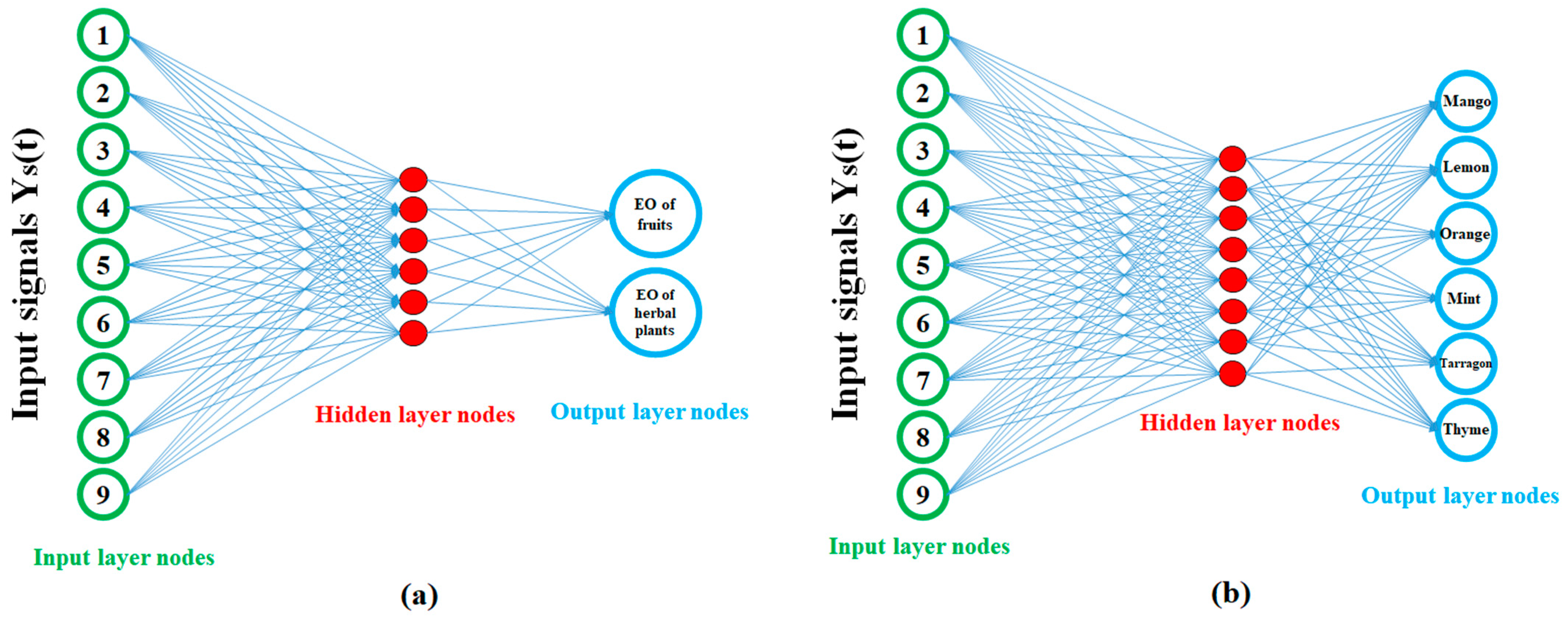 Chemosensors 09 00243 g005