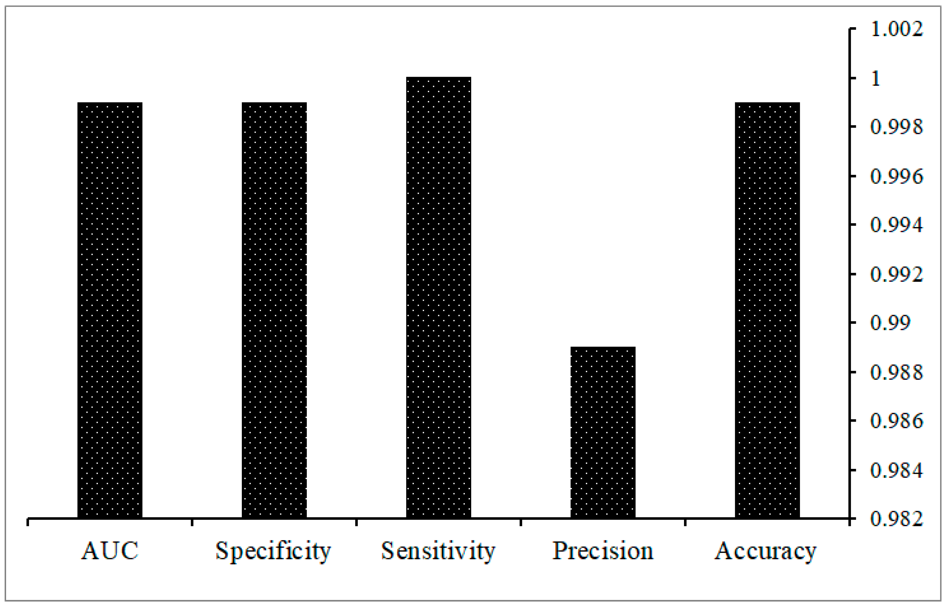 Chemosensors 09 00243 g006