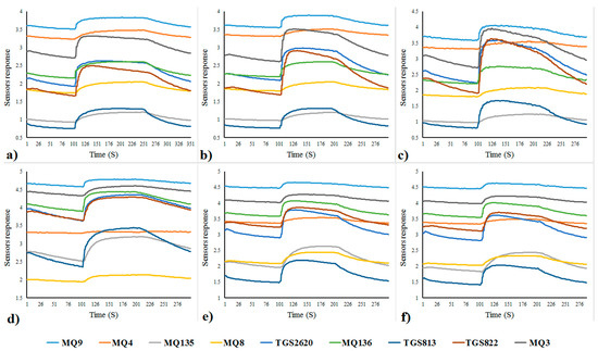 Chemosensors 09 00243 g0a1 550