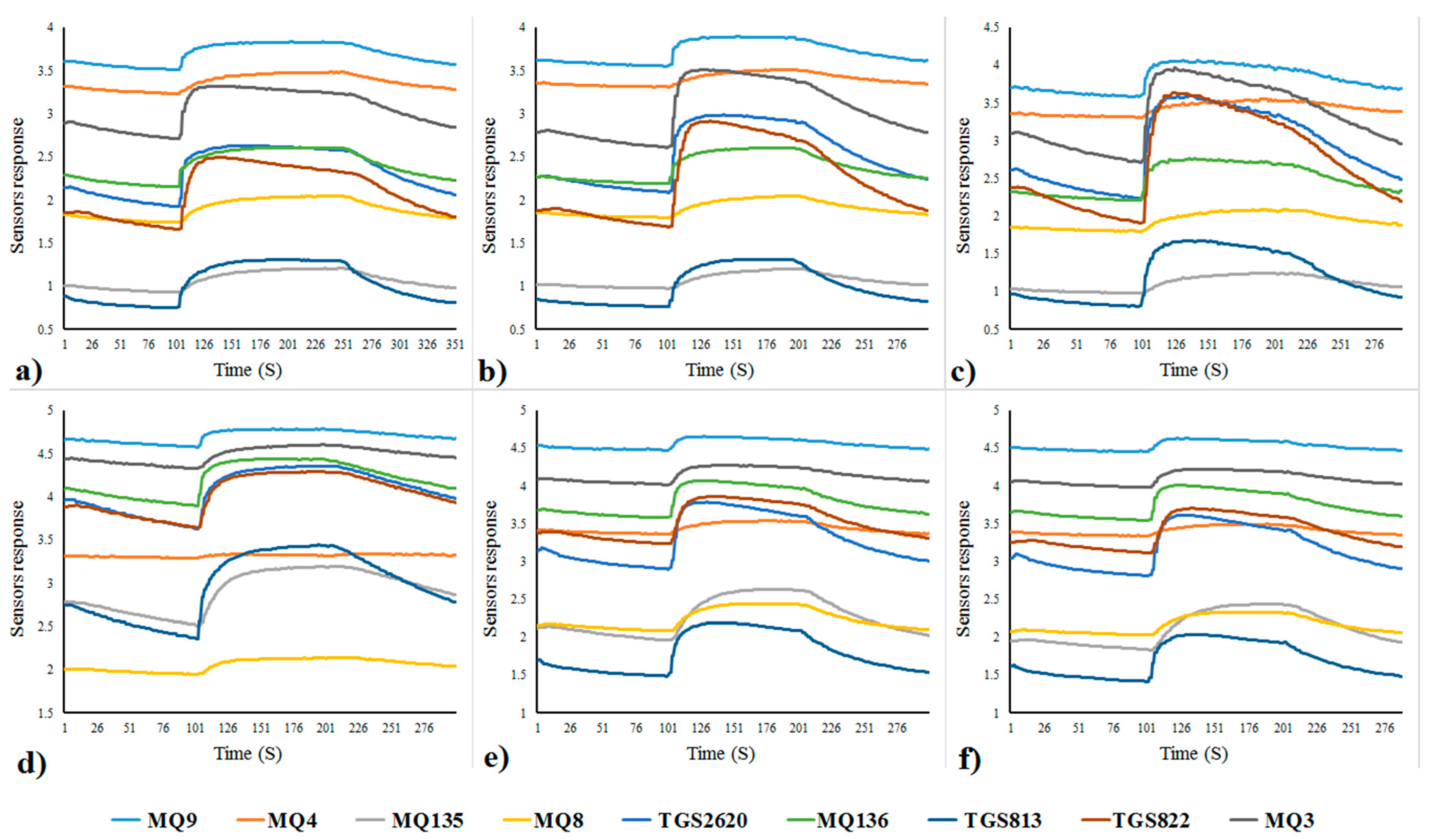 Chemosensors 09 00243 g0a1