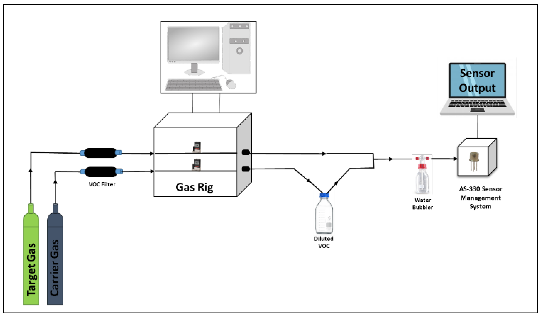 Chemosensors 09 00247 g002