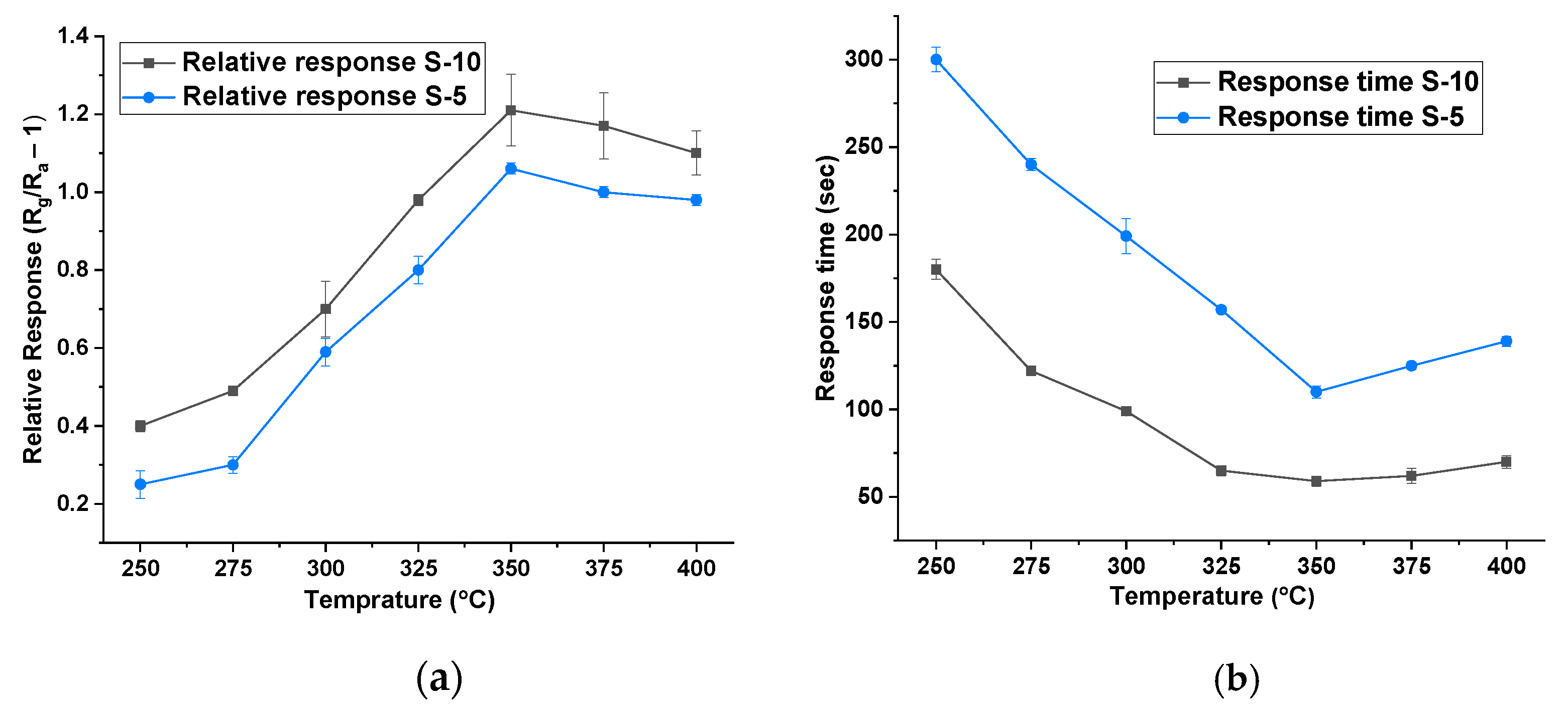 Chemosensors 09 00247 g003