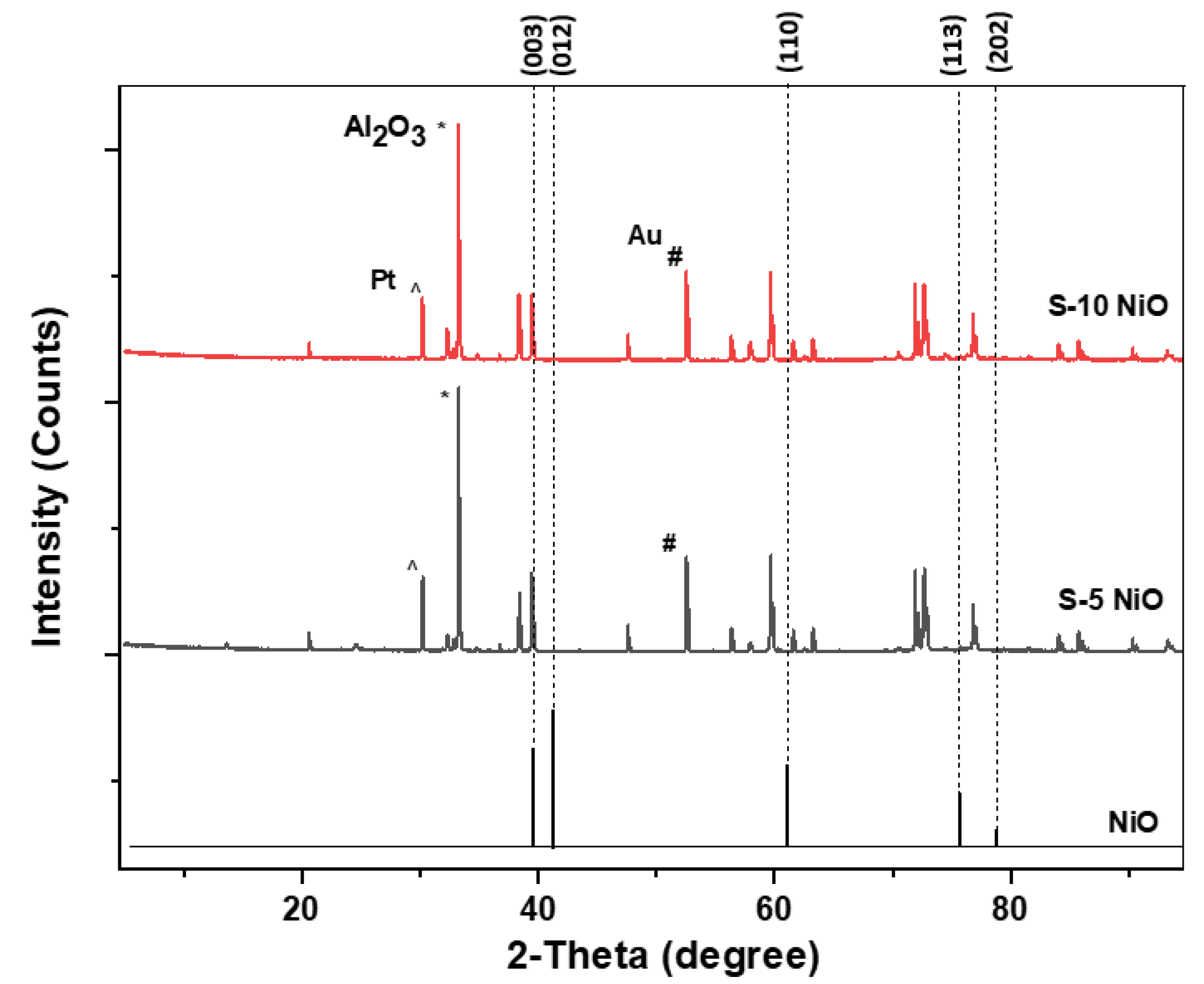 Chemosensors 09 00247 g004